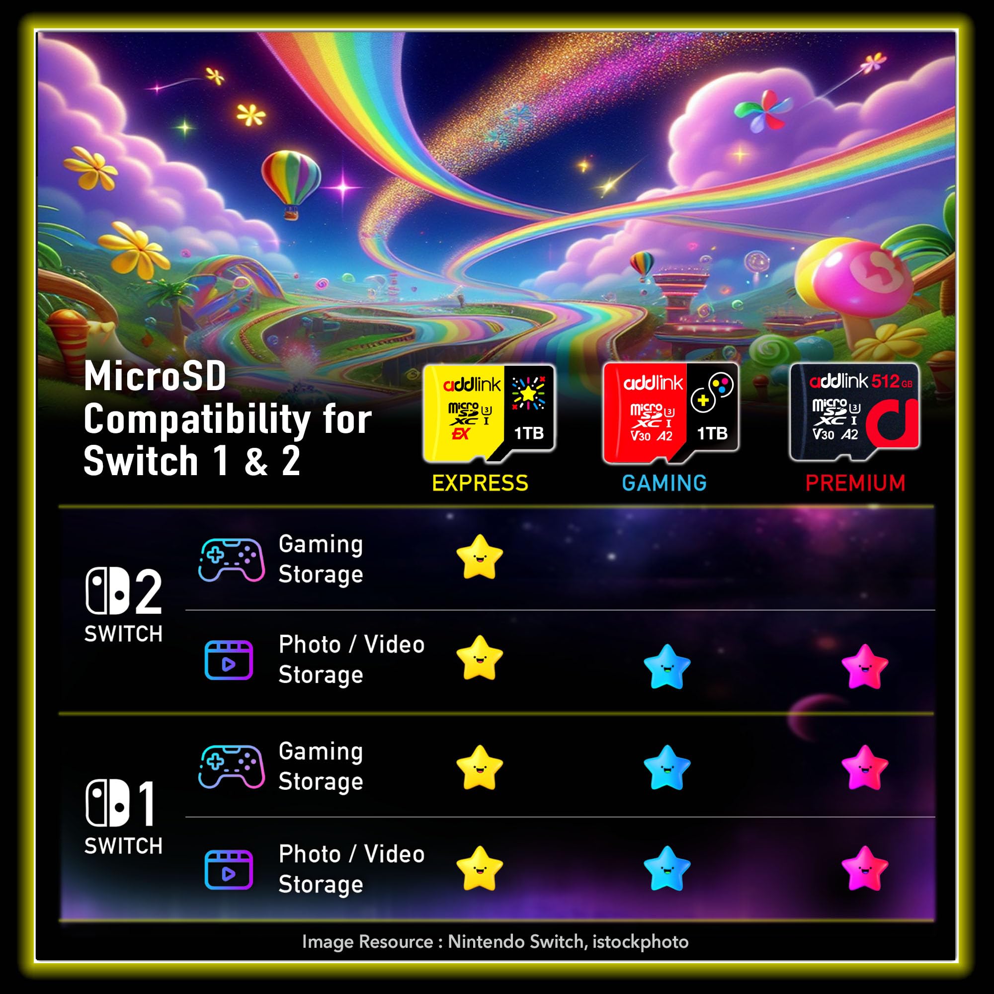 addlink TurboPlay Ad512GBMSXEX Carte mémoire microSD Express UHS-I, C10, U3, V30, Full HD, 4K, jusqu'à 880/750 Mo/s, NintendoSwitch 2, ROG Ally, Steam Deck, appareil de jeu 512 Go