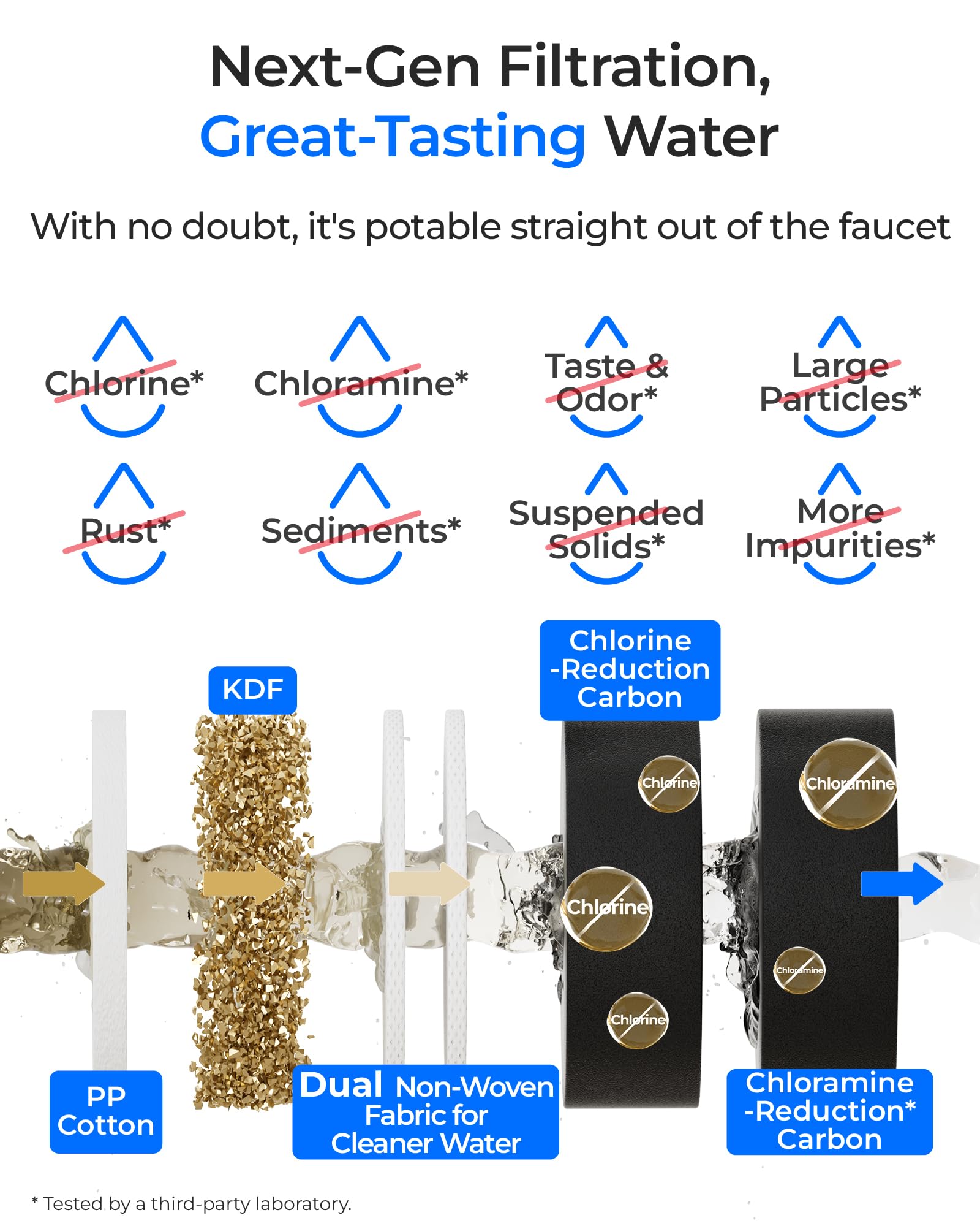 Waterdrop DLB Filtro De Agua Bajo Fregadero, Reduce Cloro, Cloramina, PFAS, Mal Sabor, Con Grifo Separado, Indicador De Vida Útil, 2 Etapas