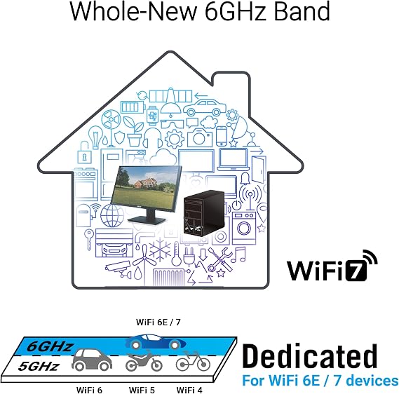 ASUS PCE-BE6500 WiFi7 Tri-band Adaptör