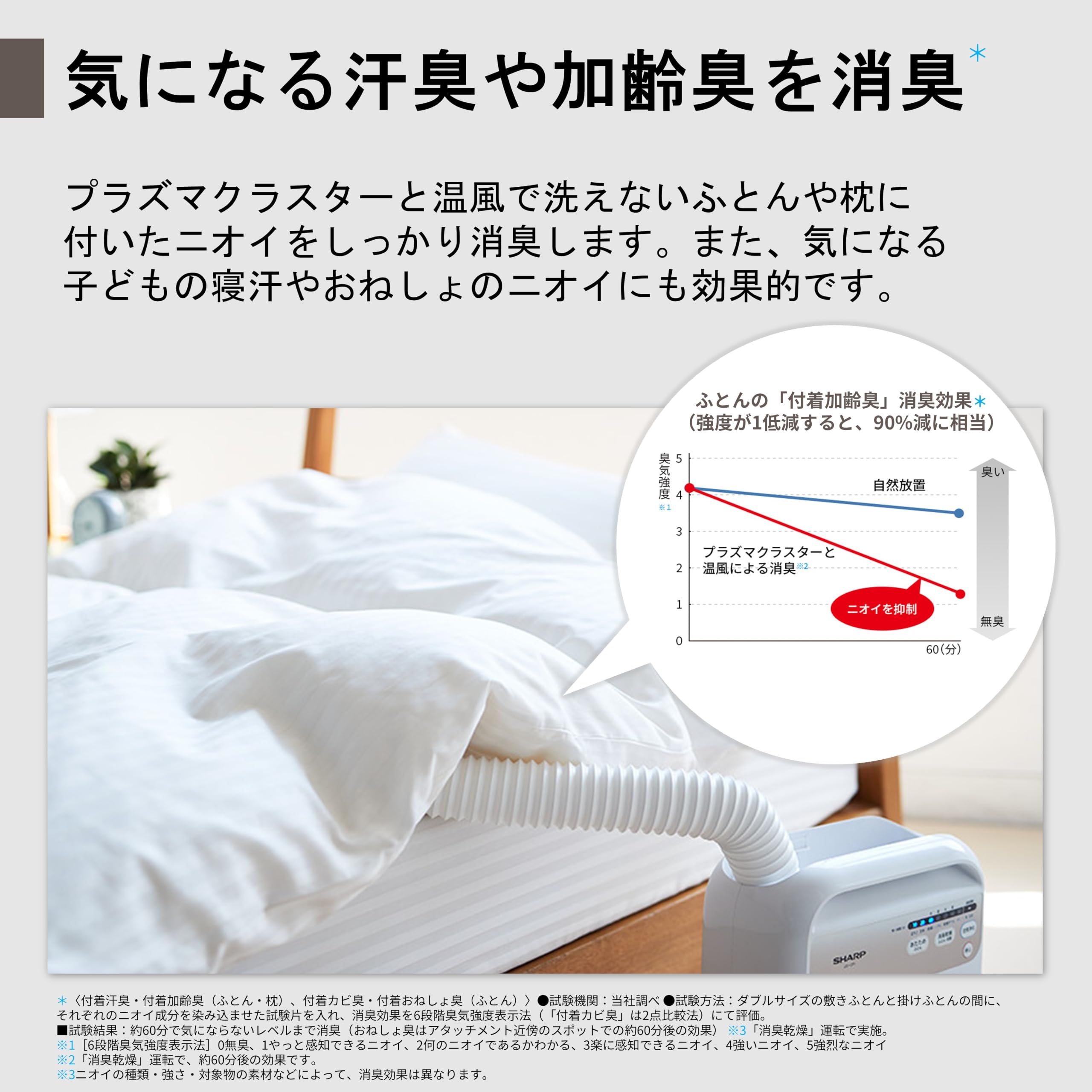 Amazon | シャープ 布団乾燥機 ダニ退治 乾燥 温風 プラズマクラスター