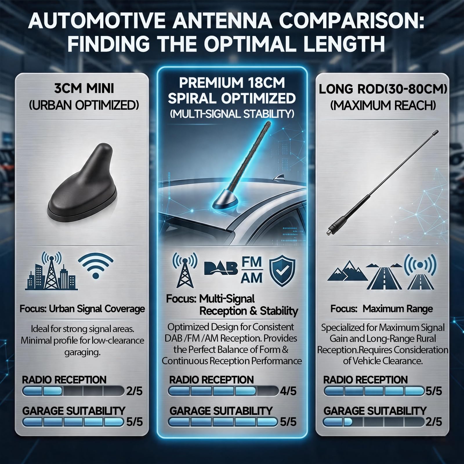 Bingfu Antenna Auto Corta Autoradio DAB FM AM Universale, Viti Incluse M4.0 M5.0 M6.0 di Diverse Dimensioni 18cm Rod Tetto Nero per Veicolo Camion SUV Auto Amplificata Radio