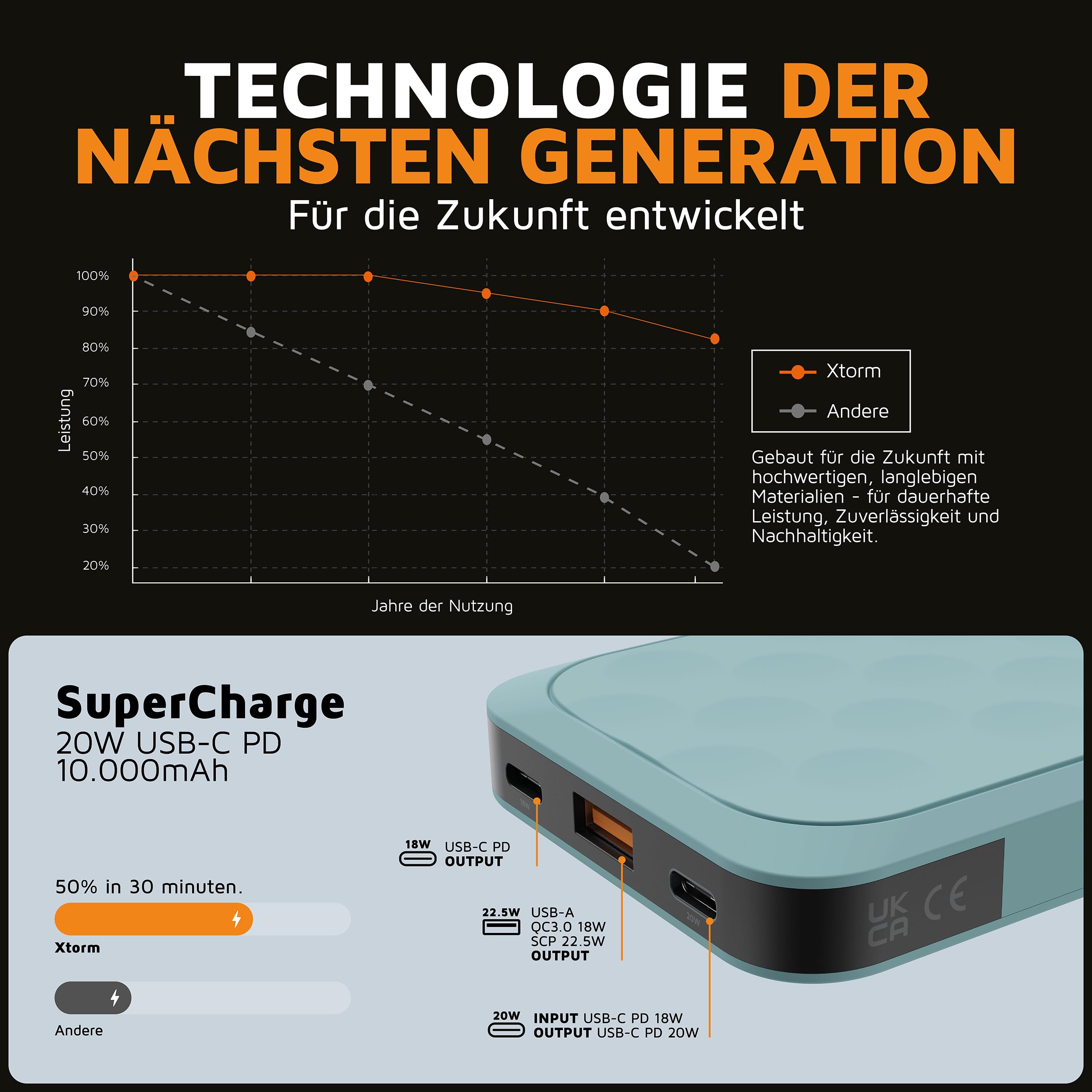 Xtorm Fuel Series 5 Powerbank 20 W, 10000 mAh, 2 x USB-C / 1 x USB-A, odporny na samolot, odpowiedni dla Samsung i iPhone, Teal Blue
