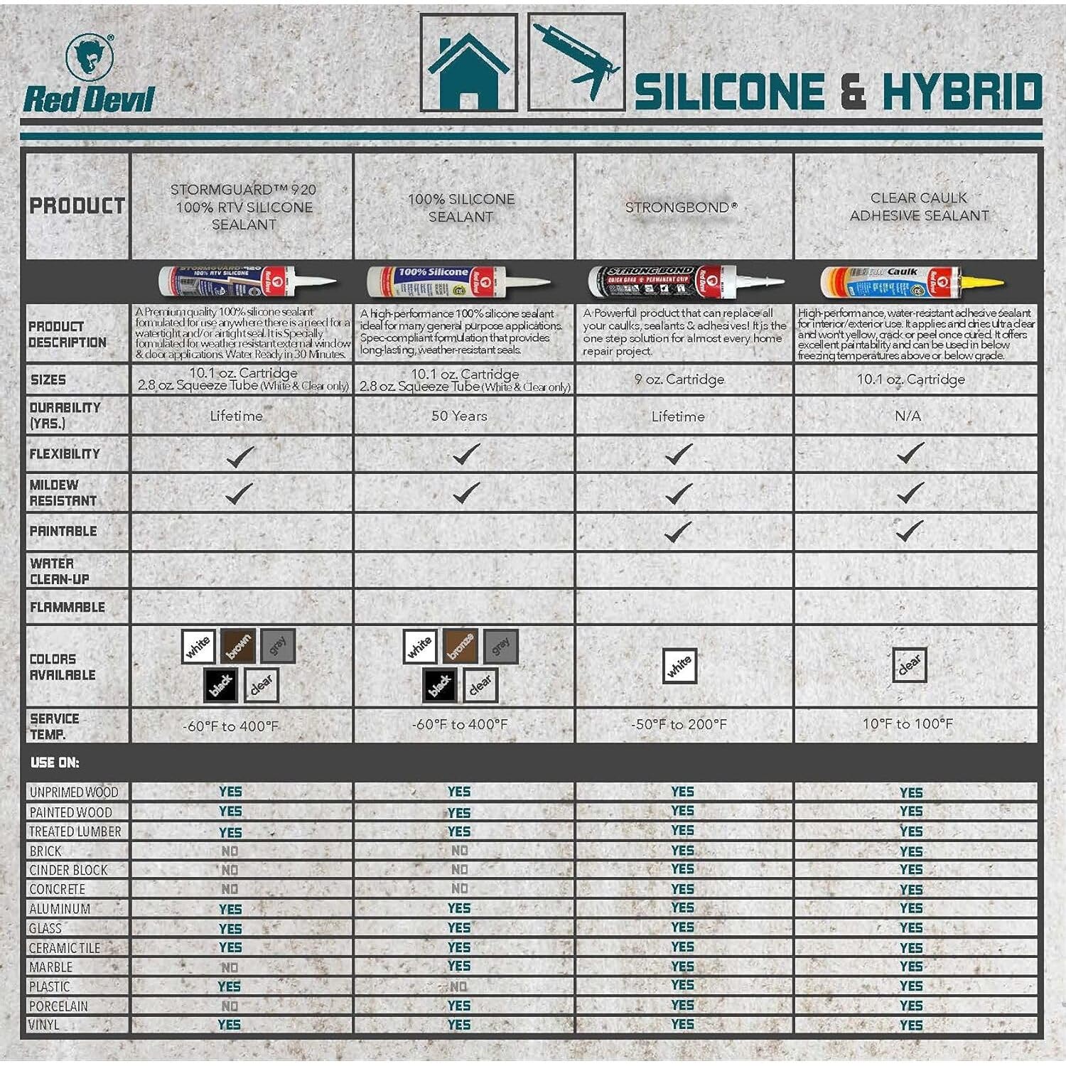 Red Devil 0816 100% White Silicone Sealant