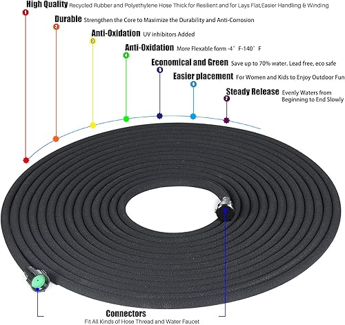 Miniatura 6 de Manguera de remojo de 12 pulgada de 75 pies ahorra un 70% de agua, entrega perfecta de agua, ideal para cama de flores de jardín (1-2-75 pies)