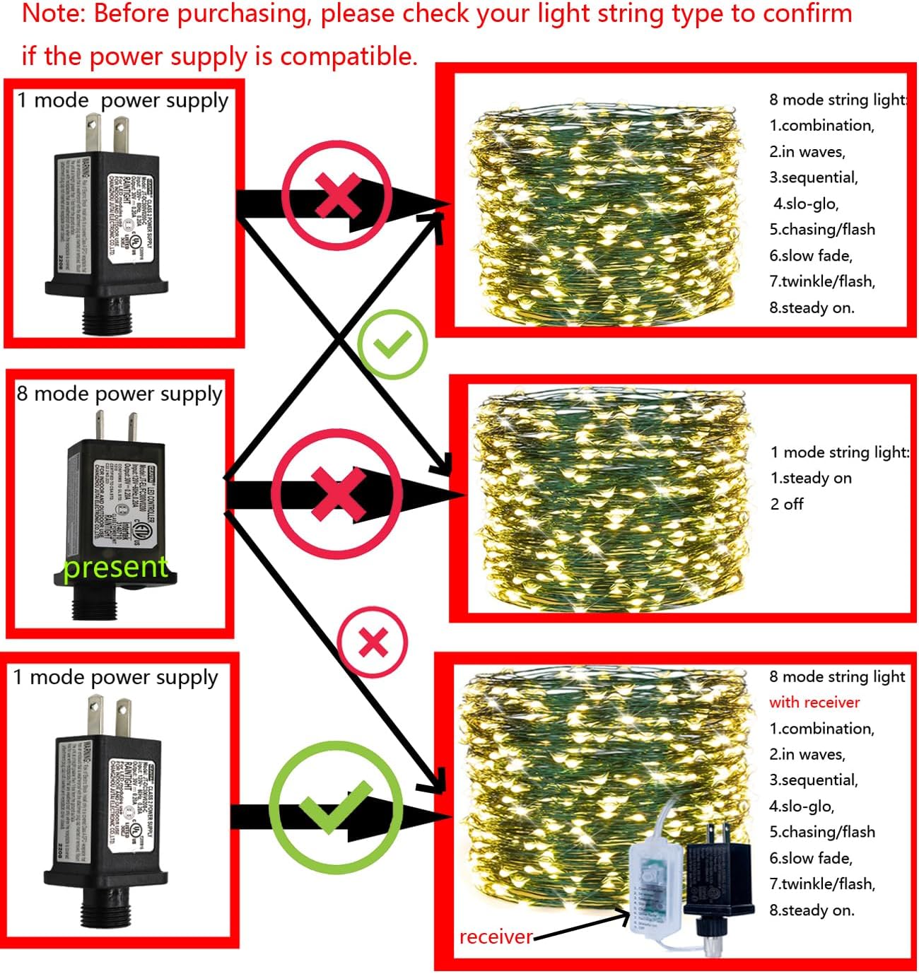 8 Mode Light LED Transformer 24V LED Controller Class 2 Power Supply, Low Voltage Transformer US Plug Adapter Replacement for String Light, not Fit for 8 Mode with Control Box and 1 Mode String Light image 3