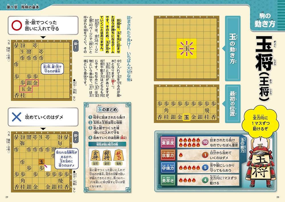 将棋入門本 Amazon.co.jp: 羽生善治の将棋入門 ジュニア版 : 羽生 善治: 本