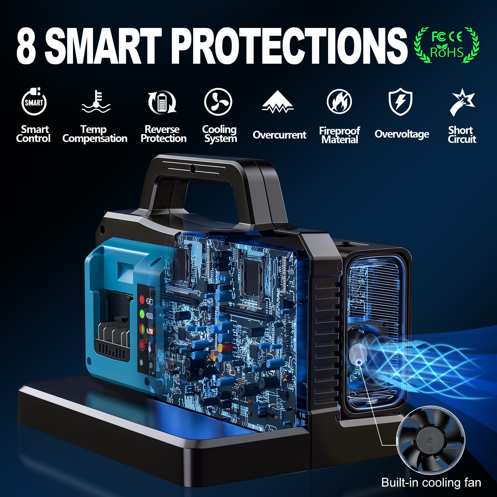 Adisipsoarin 500W Wechselrichter mit Reiner Sinuswelle für Bosch 18V Batterie (ohne Batterie), 18V auf 230V Spannungswandler, mit Dual-USB-Anschluss und EU-Steckdosen, Inverter (2-Ports)