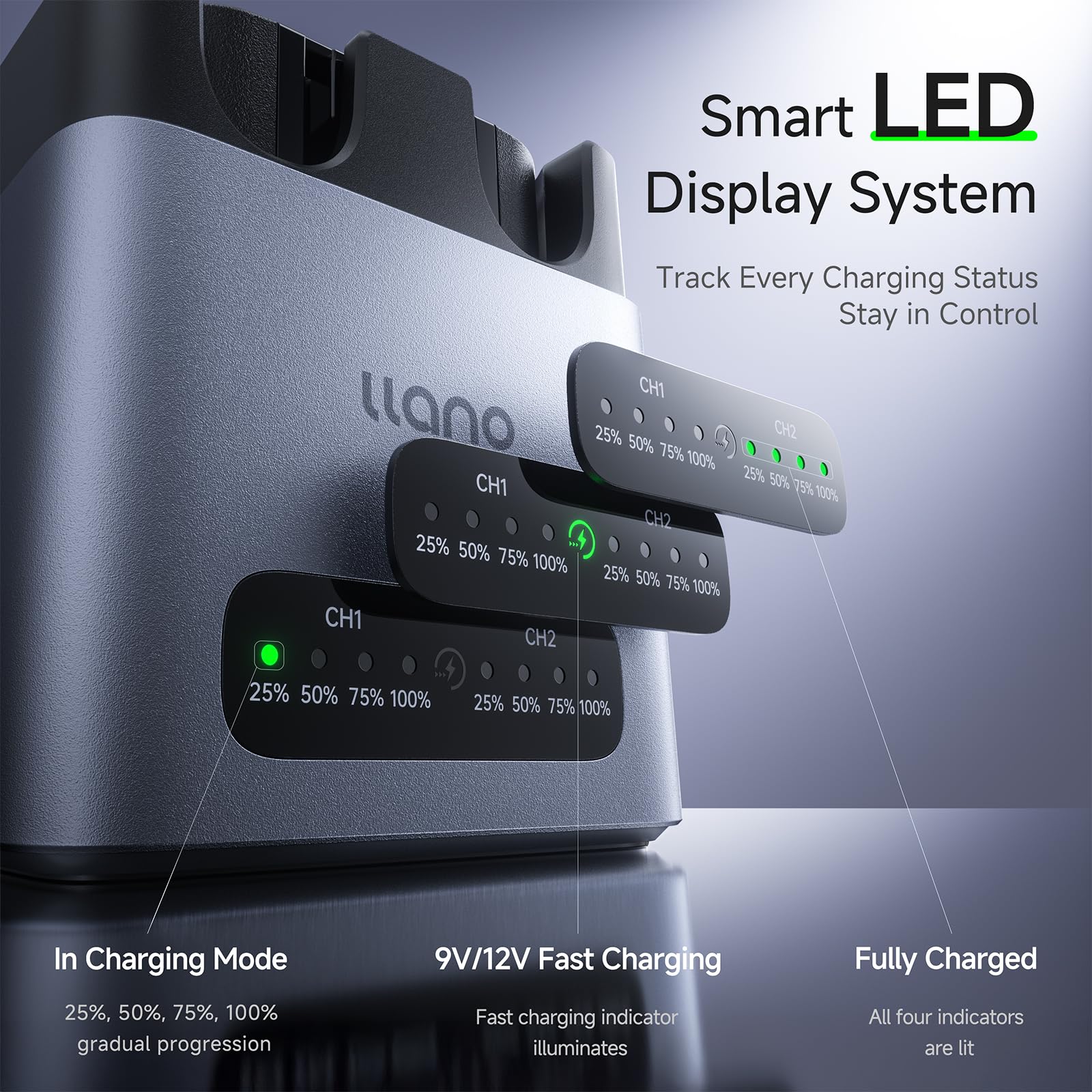 Llano LP-E6NH Akku Für Canon – 2400 MAh, USB-C-Ladung, Kompatibel Mit EOS R7, R5, R6, 5DIV, 90D Etc.