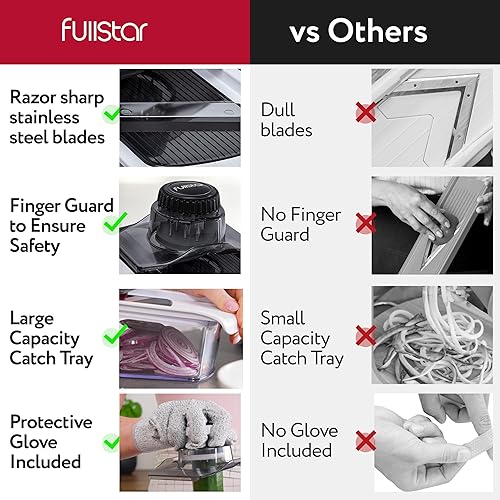 Miniatura 31 de Fullstar Cortador de mandolina para cocina, rallador de queso, espiralizador de verduras y rebanador de verduras para cocinar y preparar comidas