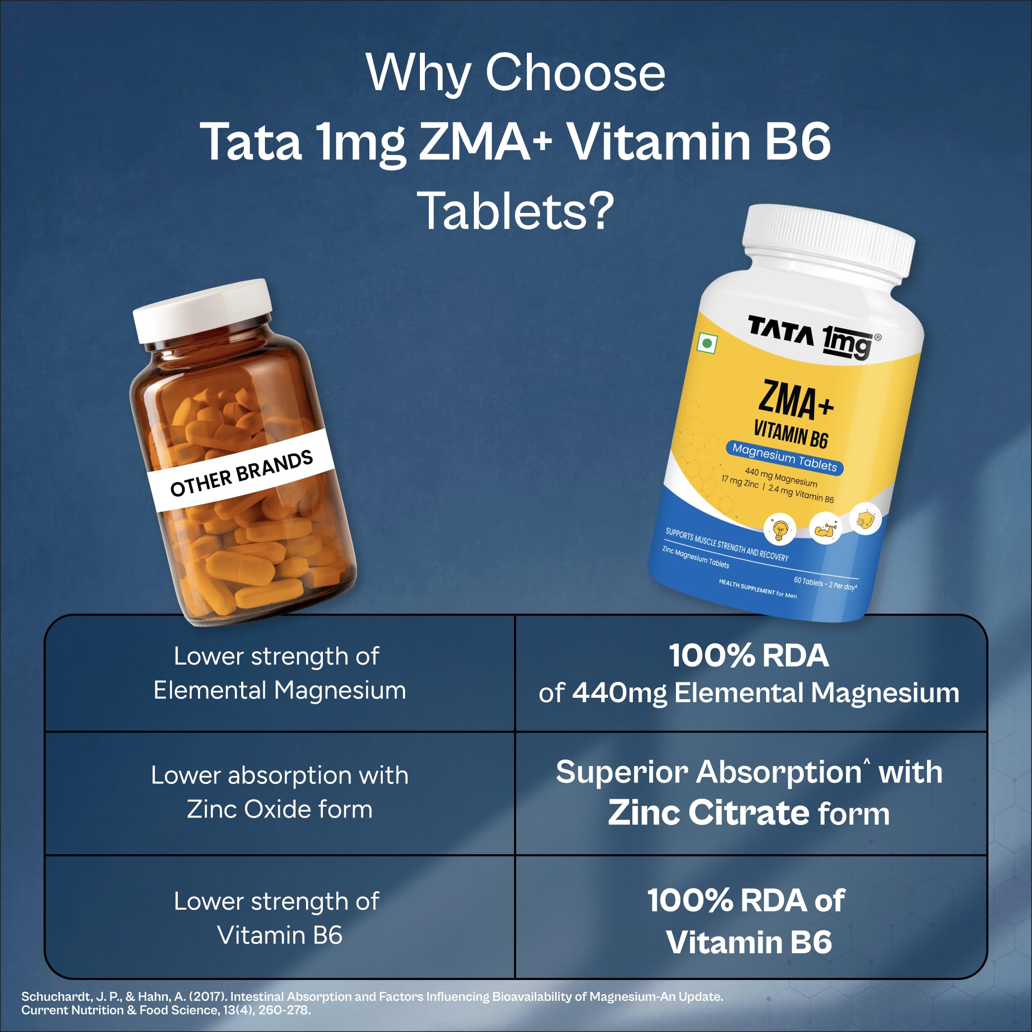 TATA 1MG ZMA+ Vitamin B6 Tablets| 100% RDA of Magnesium & Vitamin B6 | High Absorption Zinc Citrate for Muscle Recovery, Sleep & Strength | Reduces Cramps & Fatigue | 60 Tablet 1