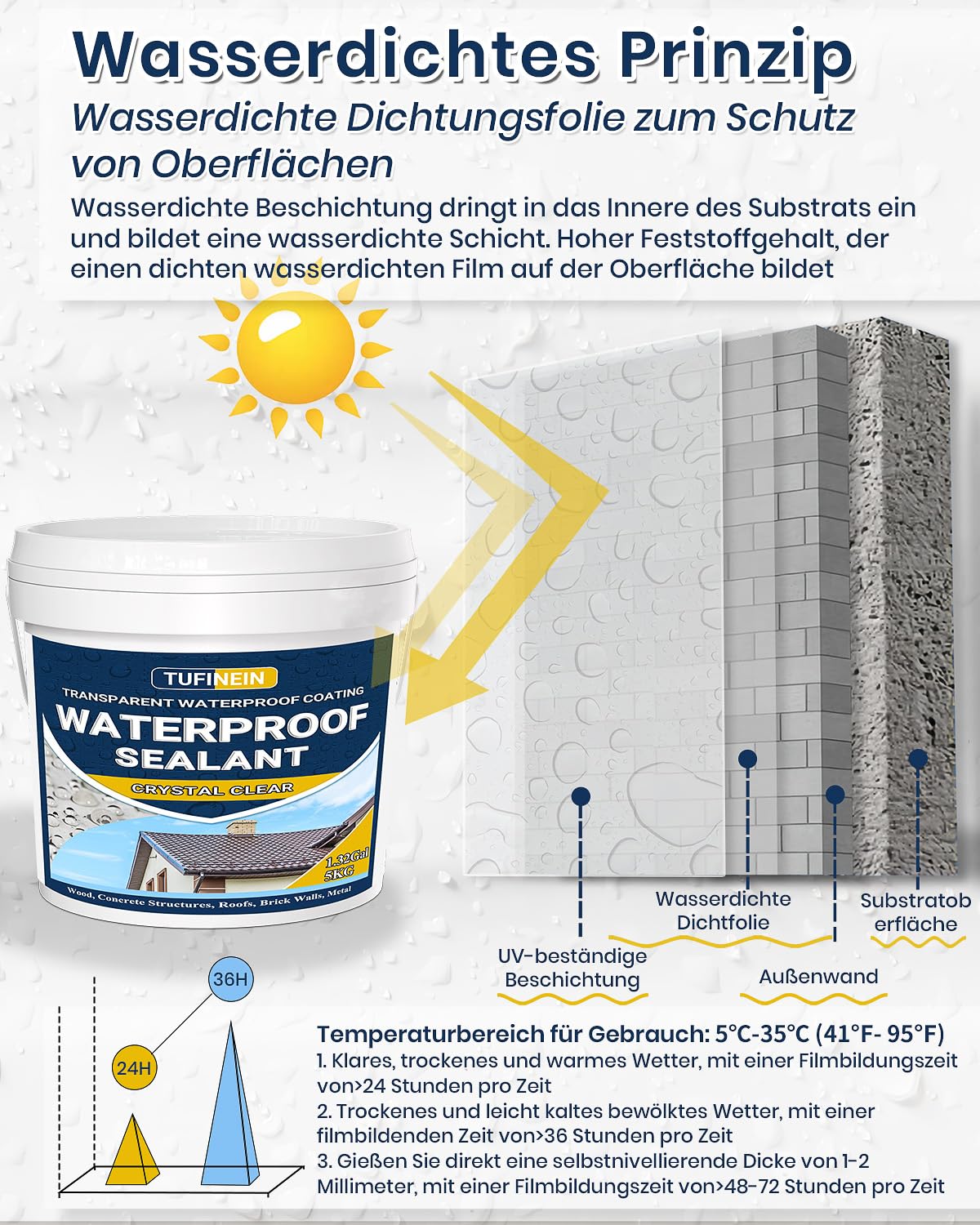 Transparenter Wasserdichter Beschichtungsmittel 5KG, TUFINEIN Wasserdichte Isolier-Dichtstoff-Emulsion Leck Wasserdichter Universalabdichtung Unsichtbare, Innen und Außen Dichtmasse Wasserdicht