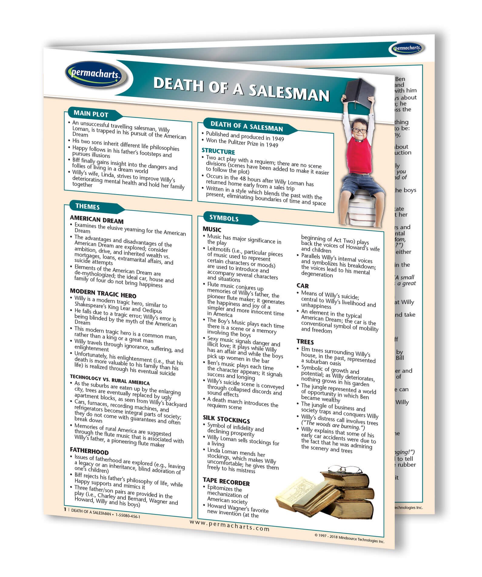 Death of a Salesman - Summary - Literature Quick Reference Guide by Permacharts
