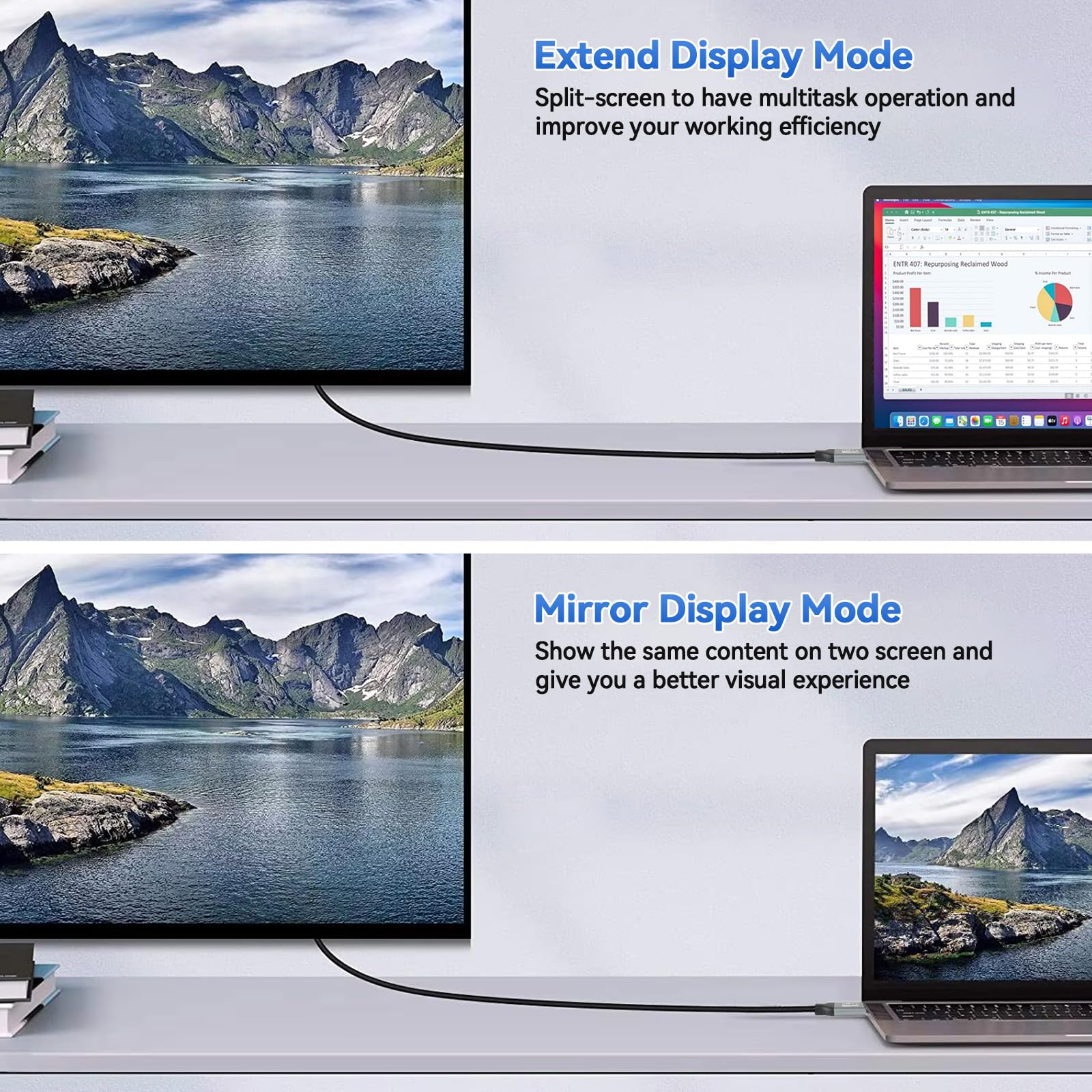 ELUTENG Adattatore USB C a HDMI 4K con Cavo Video USB C 3.2, HDMI USB C Adapter Alluminio con Thunderbolt 3/4 per iPhone 16/15 Pro/Max MacBook iPad Pro/Air Surface Book 2 XPS Galaxy