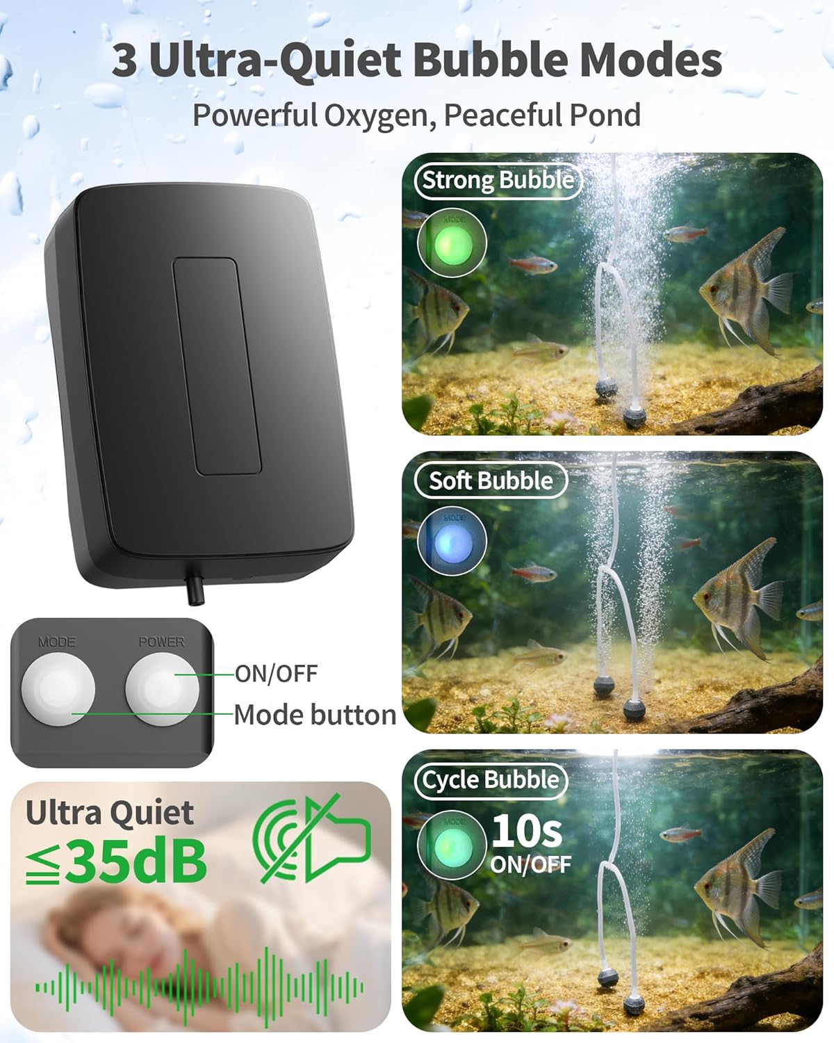 POPOSOAP 4W Solar Pond Aerator, Solar Air Pump for Pond with Battery Backup 24/7 Oxygenation, 3 Working Modes & Low Noise for Small Ponds Fish Tanks Hydroponics P9135