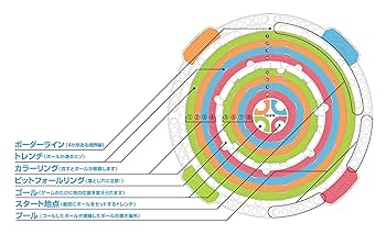 スピンスタジアム cm3dmju Amazon.co.jp: スピンスタジアム : おもちゃ