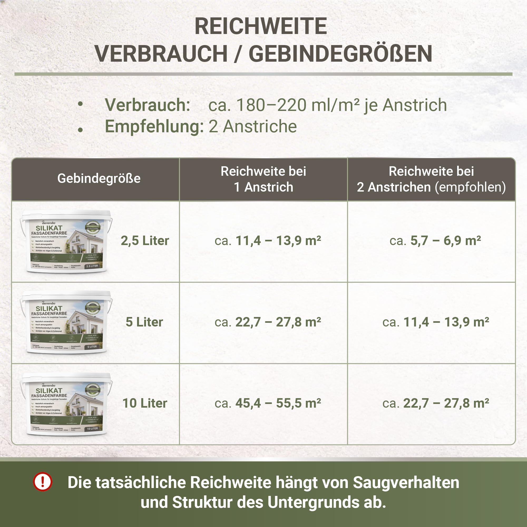 derendo Silikat Fassadenfarbe weiß matt, mineralische Silikatfarbe 10l | hoch diffusionsoffen für Putz, Beton, Mauerwerk und Altanstriche im Aussenbereich