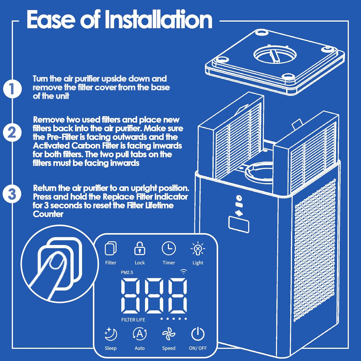 Diagram detailing the three steps for installing the AP-1273 replacement filter into an air purifier.