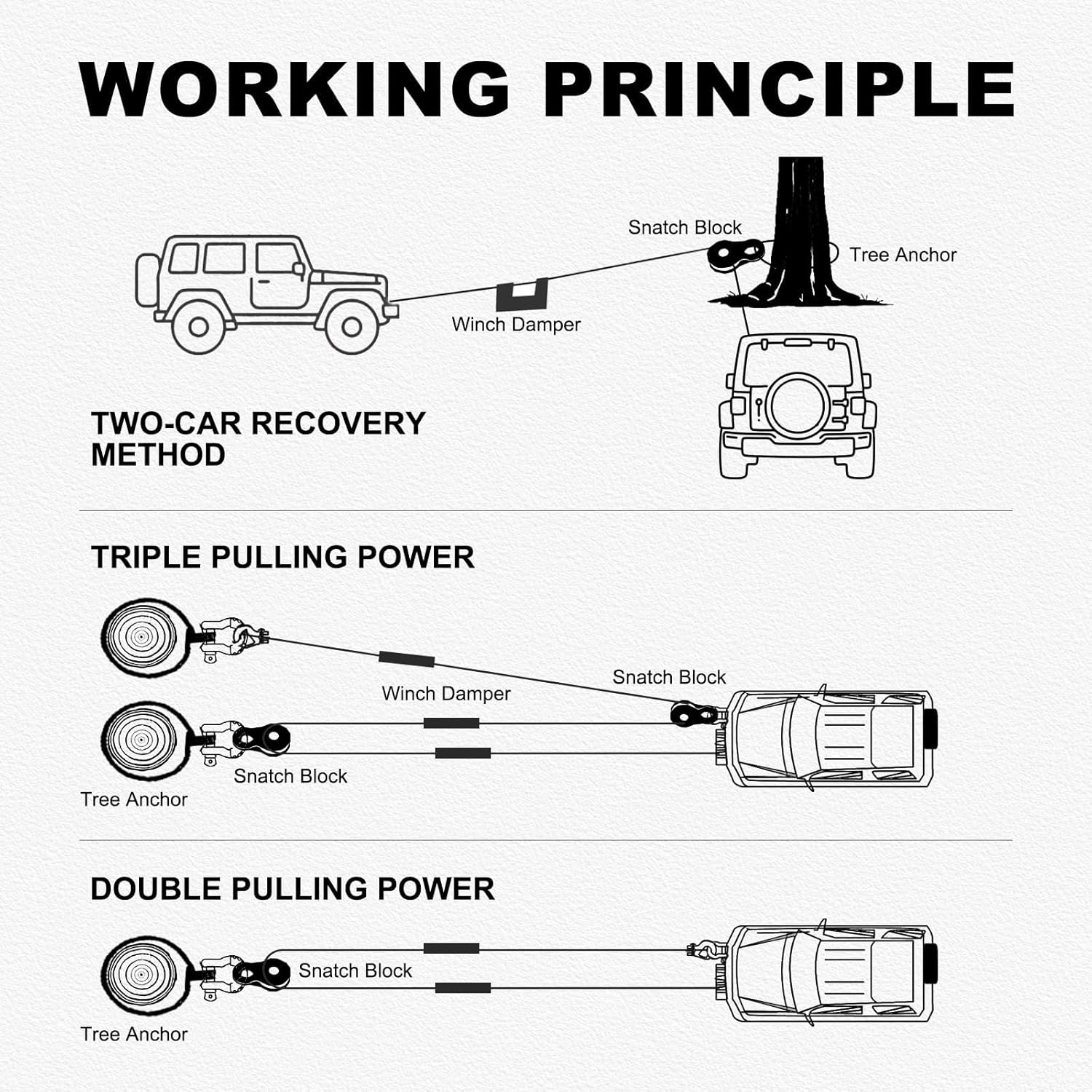 2 PCS ATV/UTV Winch Snatch Block - Heavy Duty 24000LBS (12T) Recovery Pulley, Powder Coated Carbon Steel, Compatible with Synthetic Rope & Steel Cable, for Off-Road, Truck, Side by Side,Black