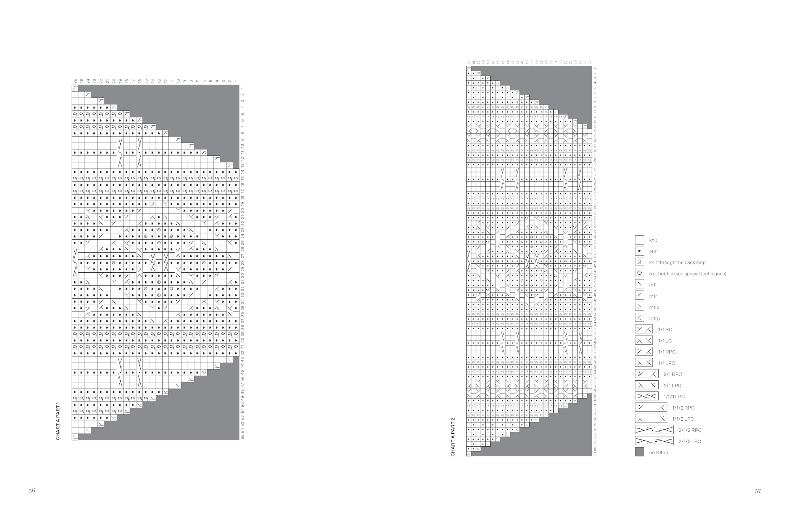 Knits to Wear: Effortless Patterns by Kutova Kika