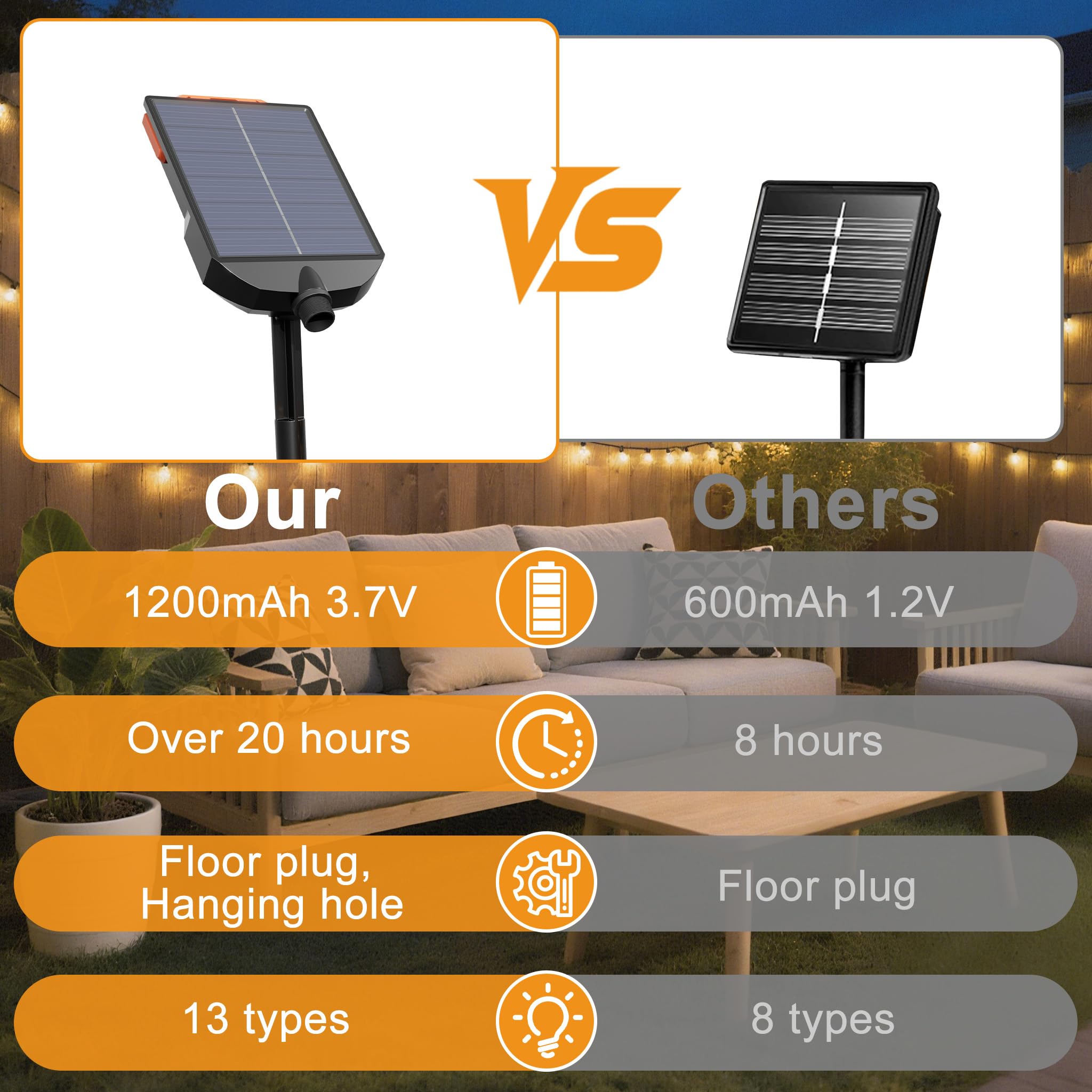 ACXIN Catena di luci solari per esterni, 100 m, 1000 LED, 8 modalità, IP44, impermeabile, con telecomando, timer per giardino, feste, balcone
