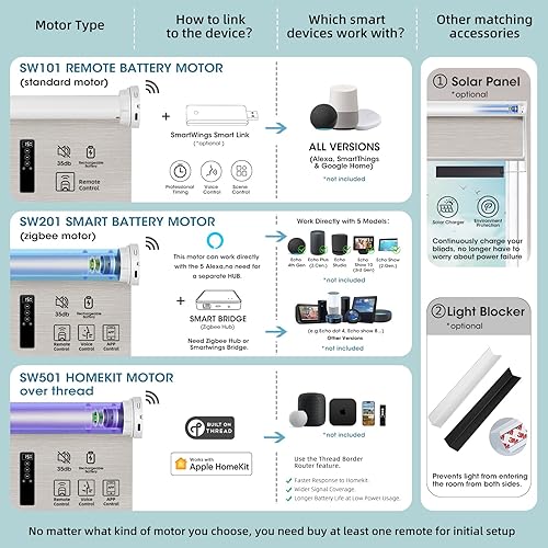 Miniatura 4 de SmartWings Persianas motorizadas para ventanas, control remoto, persianas inteligentes que funcionan con Apple Homekit Z-wave Alexa, persiana