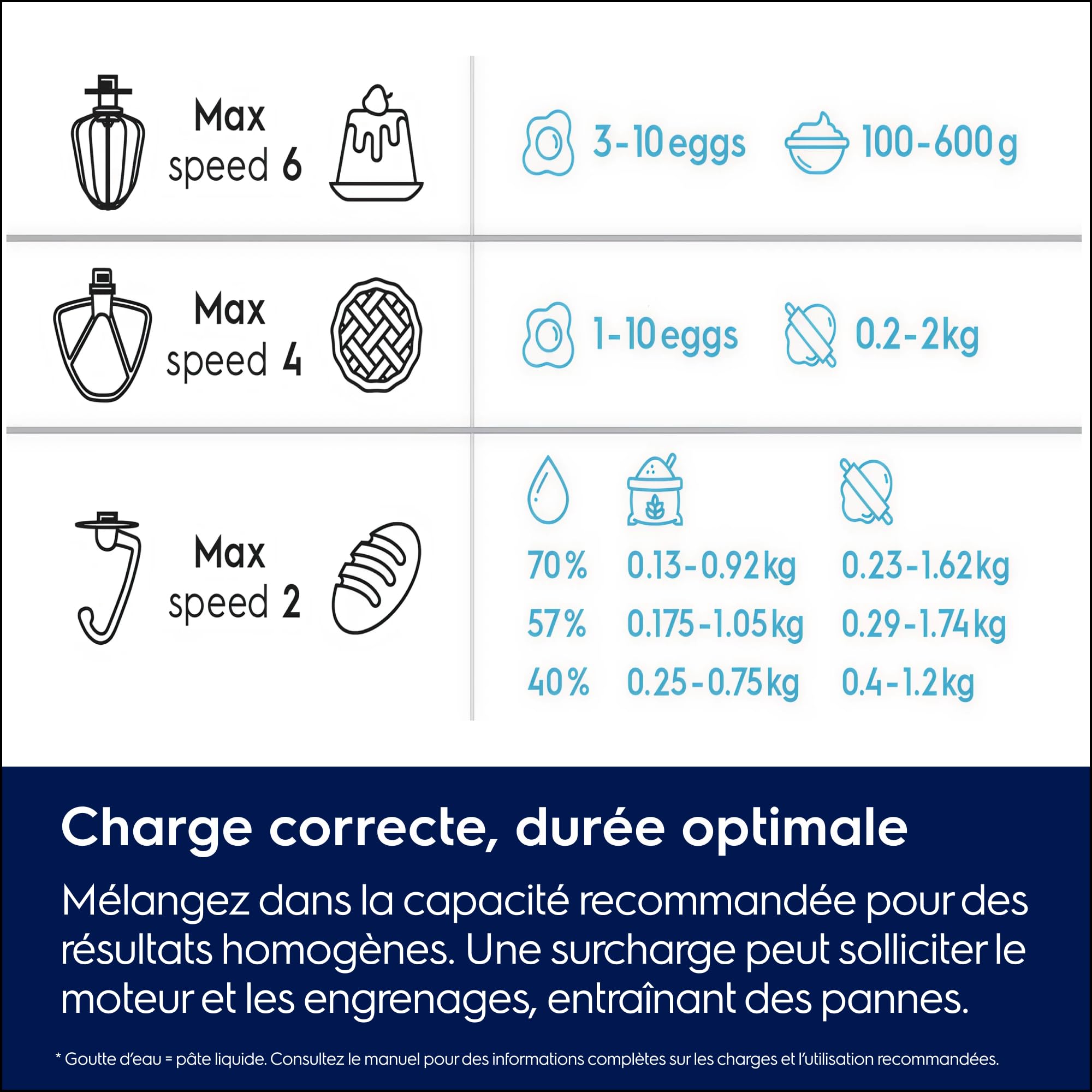 Electrolux Orbital Robot Pâtissier Create 5 E5KM1-4BPT, 6 Vitesses Robot Pétrin avec crochet pétrisseur, Batteur antiadhésif et fouet ballon, Grand Récipient de 5 Litres, 1200 W, Noire