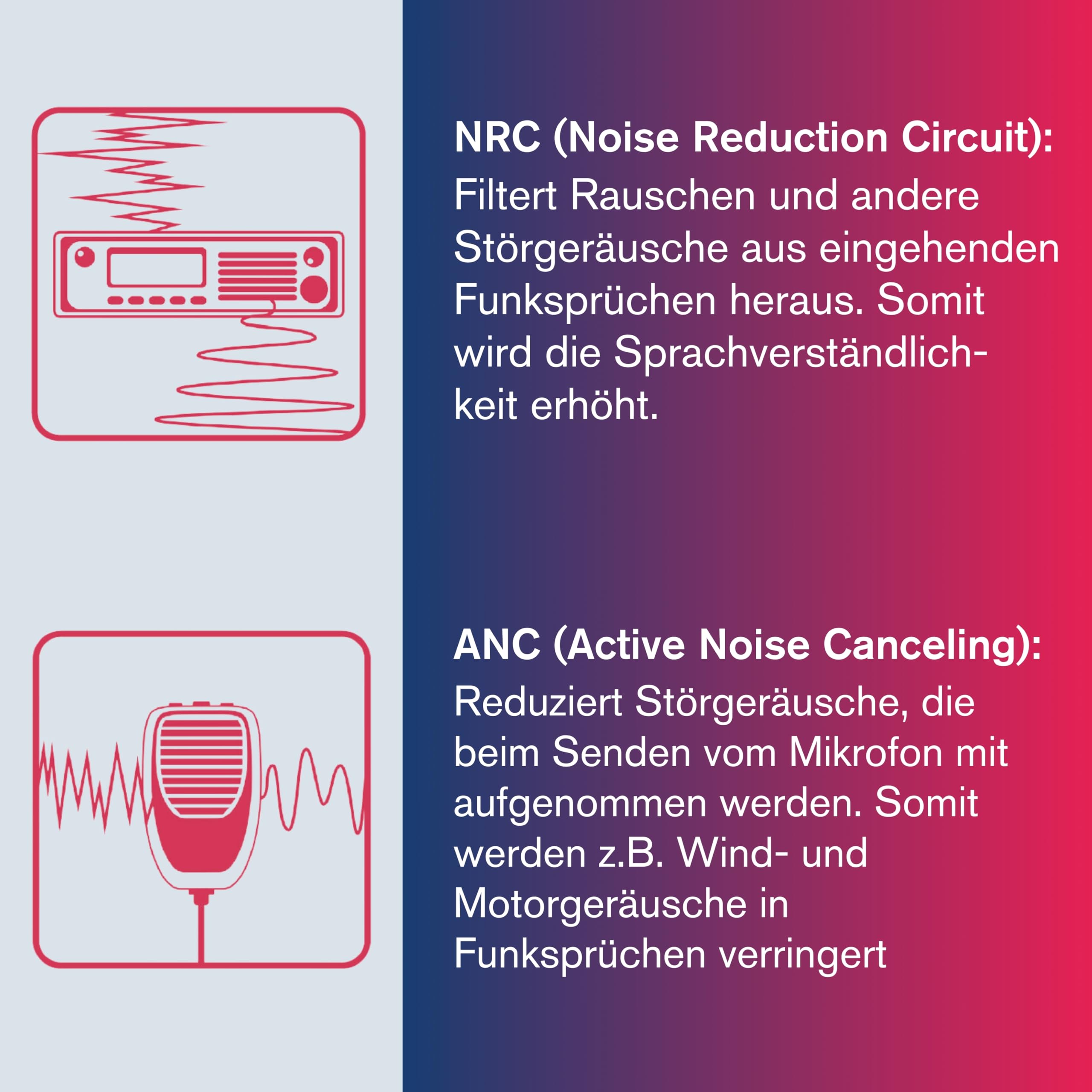 Albrecht AE 6491 ANC CB-Funkgerät, mit VOX Freisprechfunktion, ANC & NRC Geräuschfilter für Beste Audioqualität in Auto & LKW, CB-Funk mit CTCSS, schwarz