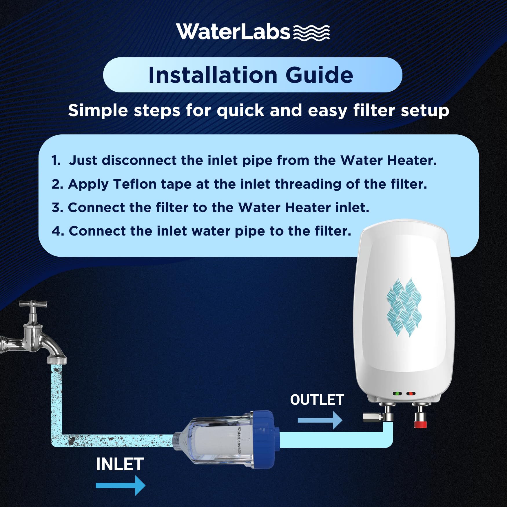 WaterLabs Geyser Filter for Hard Water Bathroom | Softener for Limescale, Sediment and Rust Protection | Universal Fit | DIY Install - WHF-02 3