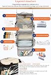 TABITORA Travel Luggage Organizer insert Hanging Packing Cubes for Suitcase Carry on Closet Hanging Shelves Folding
