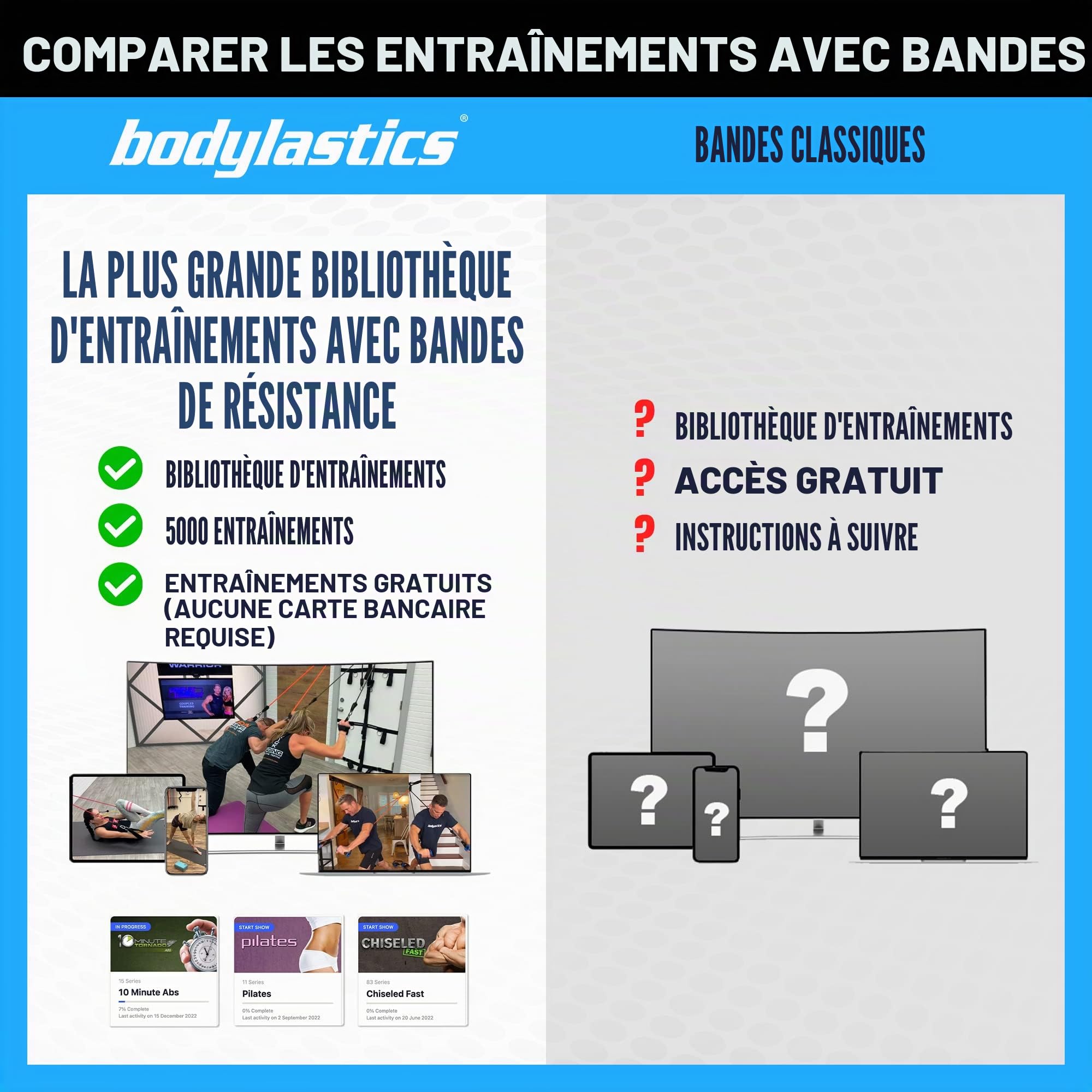 Bodylastics Lot de Bandes de résistance avec poignées, Sangles de Cheville, ancrage de Porte, Sac de Transport – Bandes d'exercice Extensibles et Robustes – Clips brevetés et Technologie de réduction