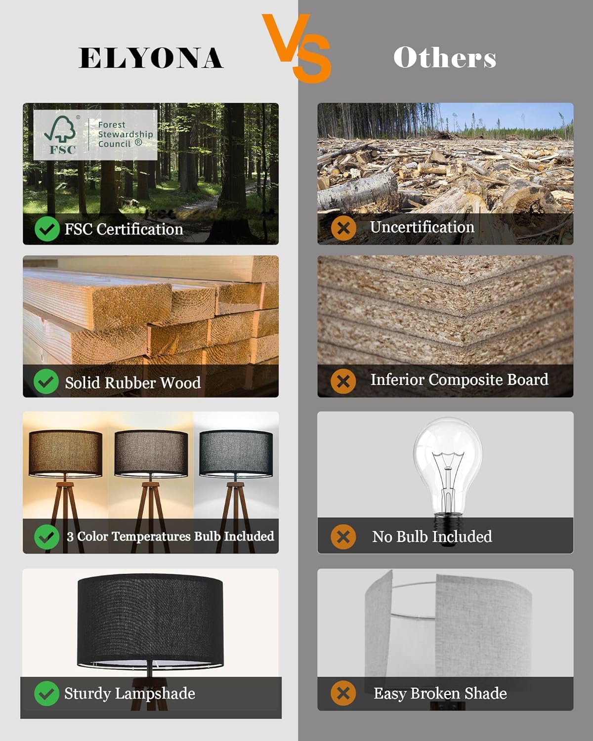 ELYONA Wood Tripod Floor Lamp Modern Standing Lamp with Black Drum Shade, Industrial Tall Reading Lamp for Office Living Room Bedroom, ETL Listed Walnut & Black, 3 Color Temperatures LED Bulb Include