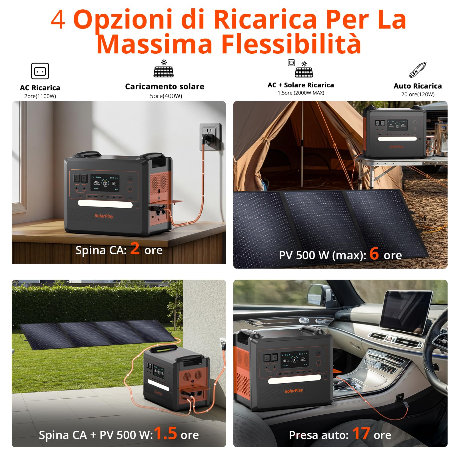 SolarPlay Q2402M 2500 W Centrale Elettrica Portatile, Batteria LiFePO4 da 2304 Wh, con Pannello Solare da 2x200 W, Presa CA, CC, ad energia solare, Adatta per Camper e Viaggi All'aperto