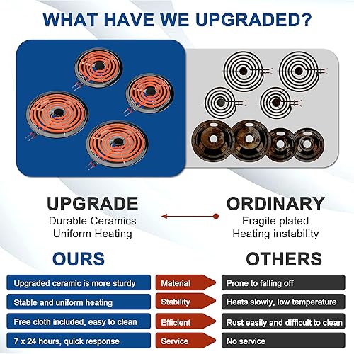 Miniatura 6 de Bobina de quemador de estufa eléctrica Elementos MP15YA MP21YA y 5304430150 5304430149 Porcelana Negro Reemplazo de sartenes de goteo para ken-more