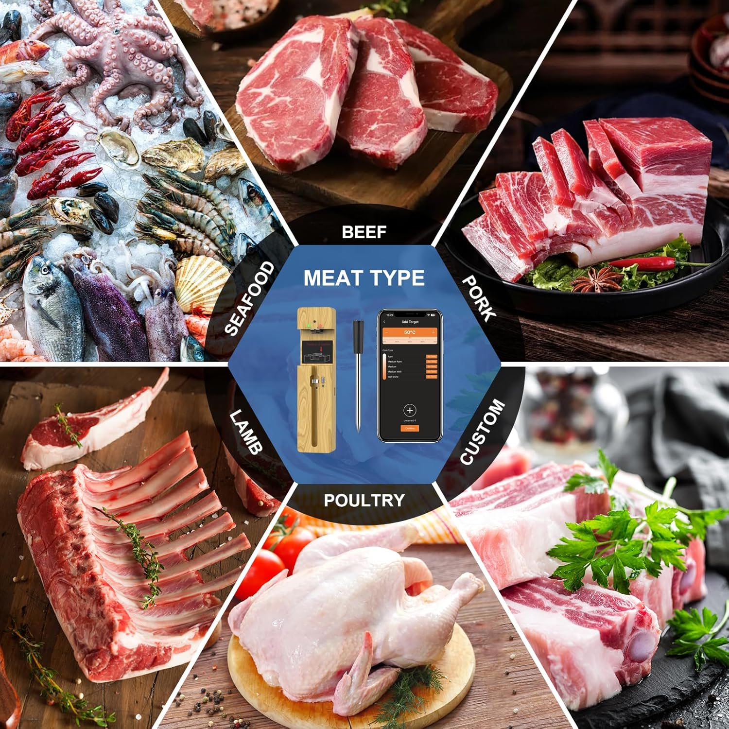 A collage showing various meat types (Beef, Pork, Poultry, Lamb, Seafood) and a 'Custom' option, with the MOGUNDAM Wireless Meat Thermometer and app interface in the center, indicating its versatility for different cooking needs.