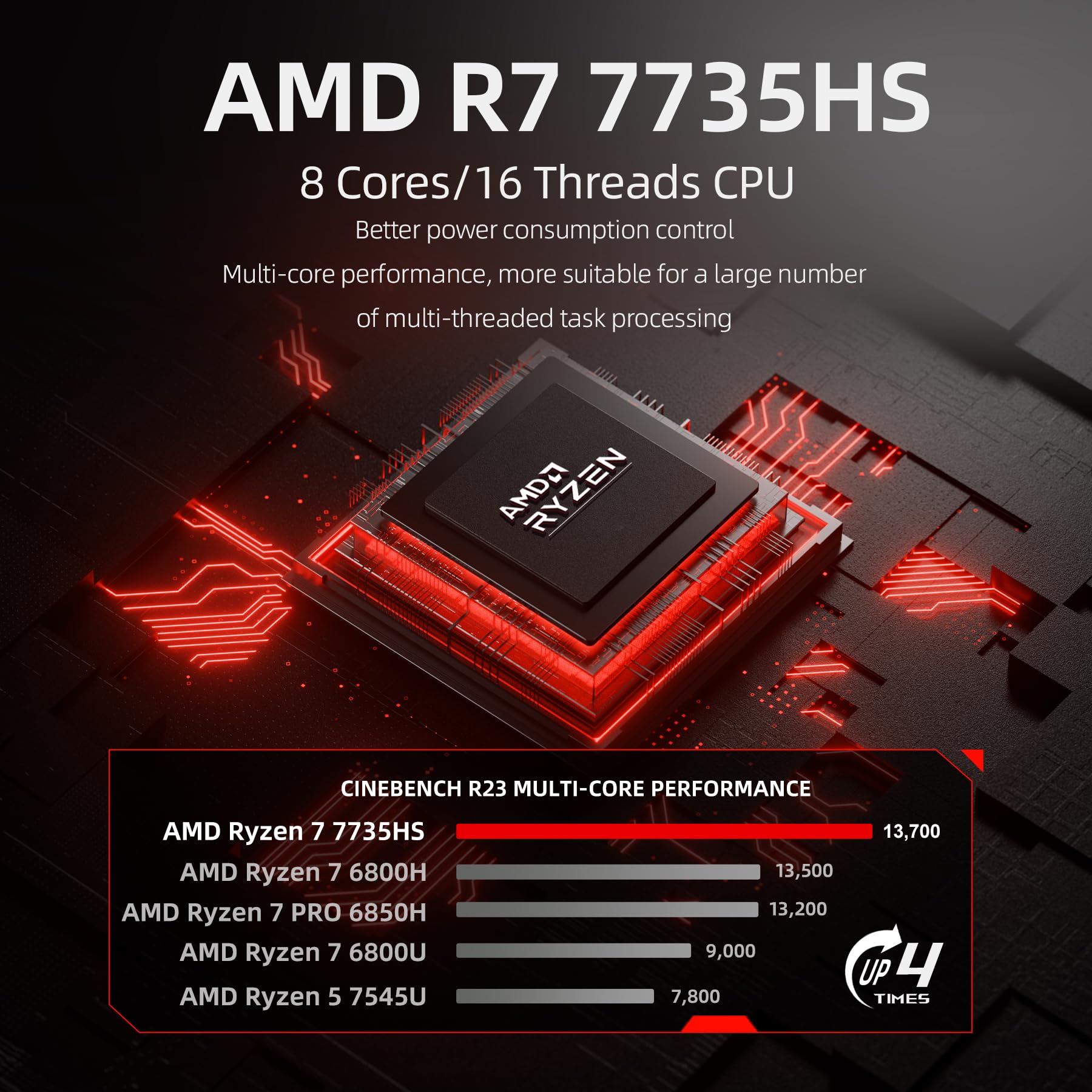 Amazon.com: FIREBAT Mini Gaming PC Ryzen7 7735HS【A6】8C/16T, Up