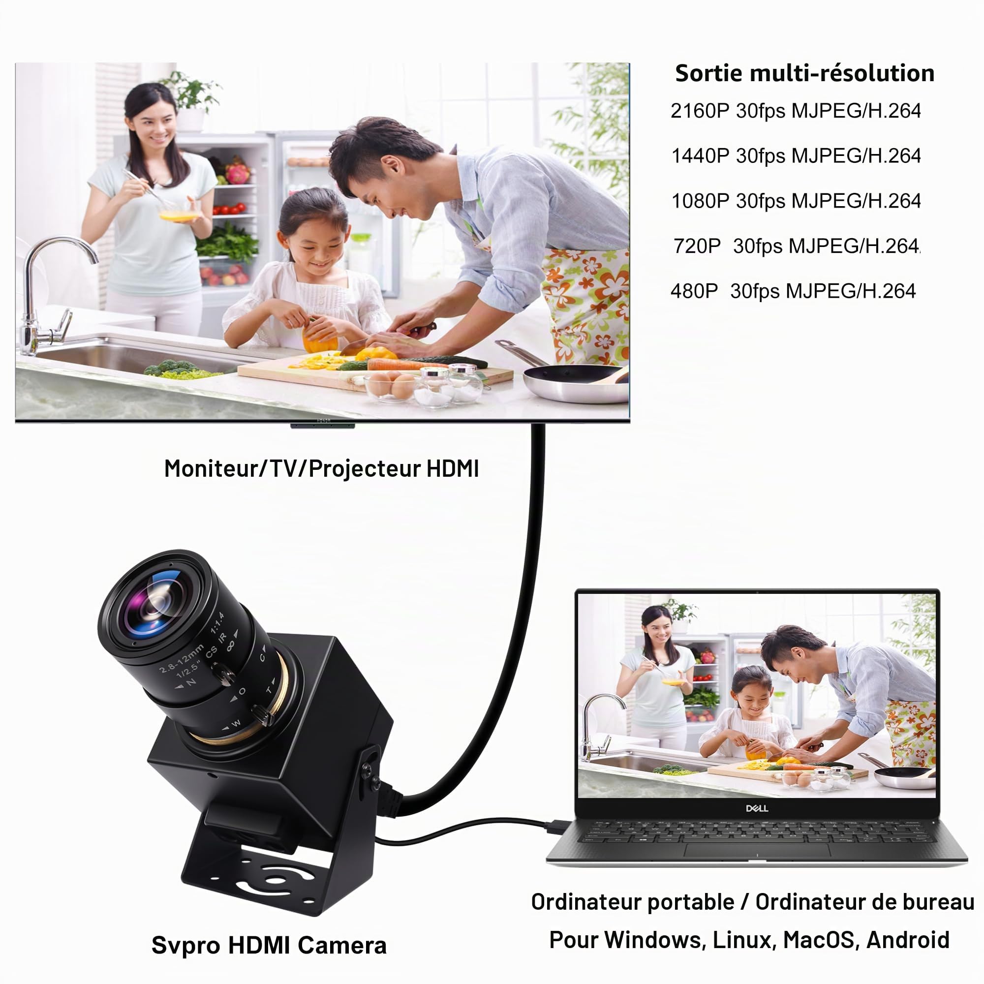 Svpro Caméra 4K HDMI USB double interface zoom manuel CS Mount 2,8-12 mm CMOS IMX415 pour vision industrielle
