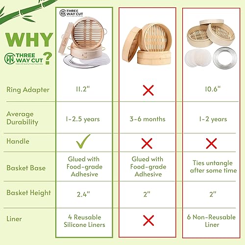 Miniatura 5 de Vaporizador de bambú de 10 pulgadas, cesta de madera de 2 niveles con asa, adaptador de anillo, forro de silicona reutilizable, kit para cocinar