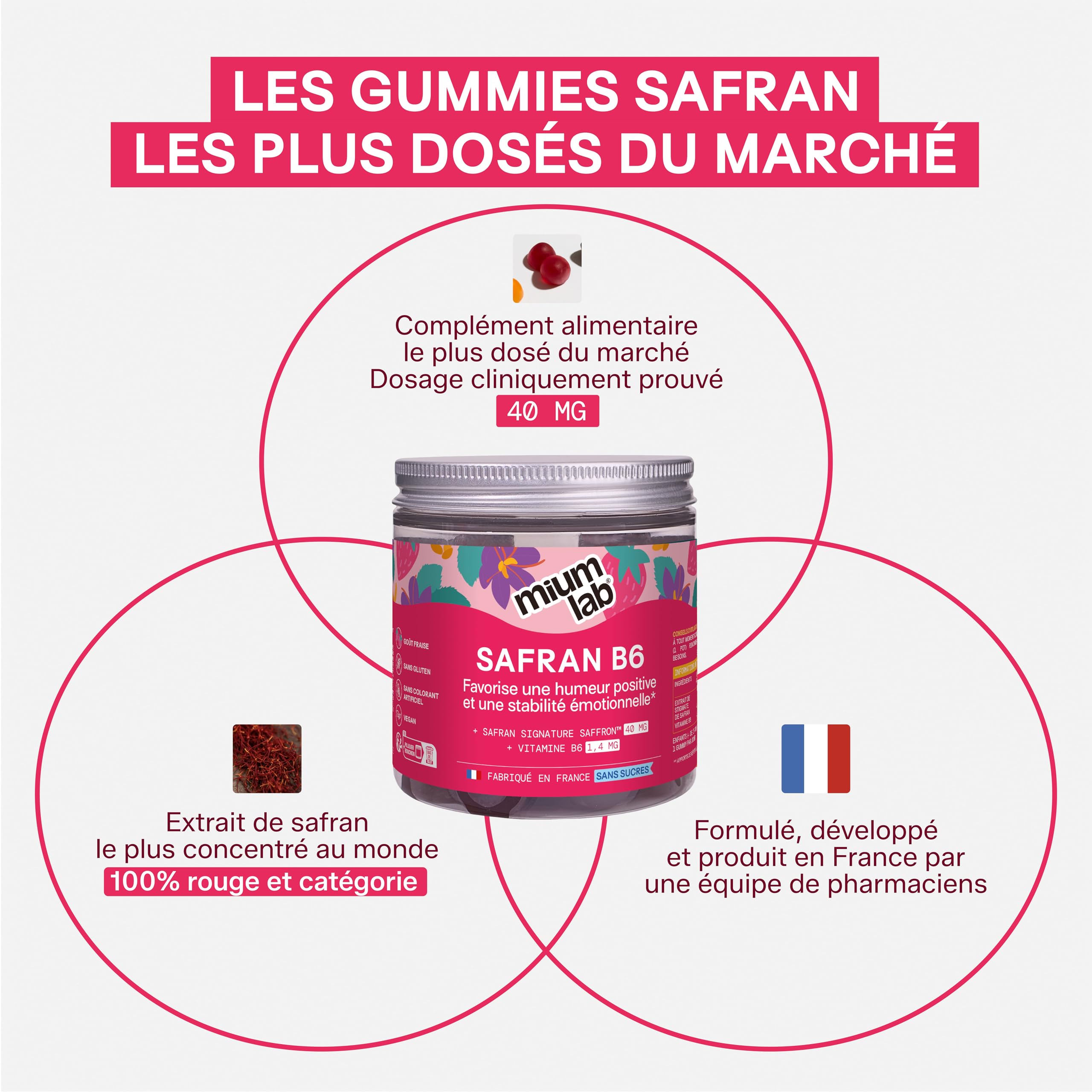 Mium Lab - Gummies Safran Hautement dosé (40mg) et Vit B6 sans sucres - Enfants et Adultes - Formule exclusive - Programme 3 à 6 semaines - Saveur Fraise - Fabriqué en France