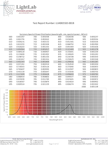 Miniatura 7 de Mito Red Light - MitoMIN 2.0 - Paneles - Terapia de luz roja para rostro y cuello - Terapia de luz infrarroja cercana para el cuerpo -Terapia de luz