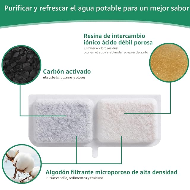 Foto 3 de 7 de Filtro Fuente Para Gatos, Filtros Fuente Gatos para gatos contiene 10 piezas de elementos Filtrantes y 10…