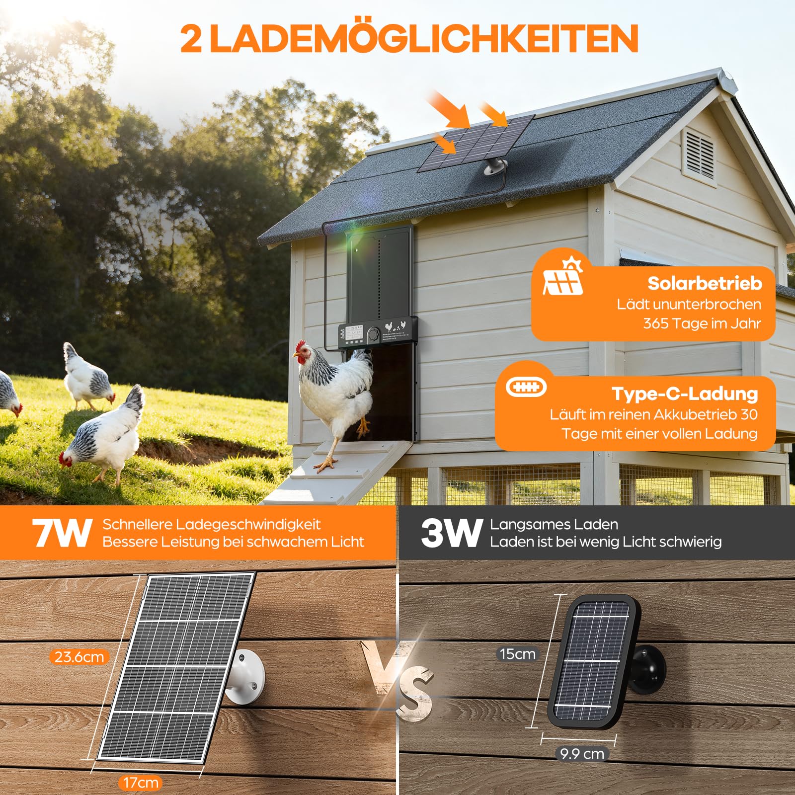 CHAMUTY Große Automatische Hühnerklappe Solar, Aluminum Elektrische Hühnerklappe Automatisch mit Lichtsensor, Zeitschaltuhr, LCD Display, 15M Fernbedienung, Intelligenter Einklemmschutz und Alarm
