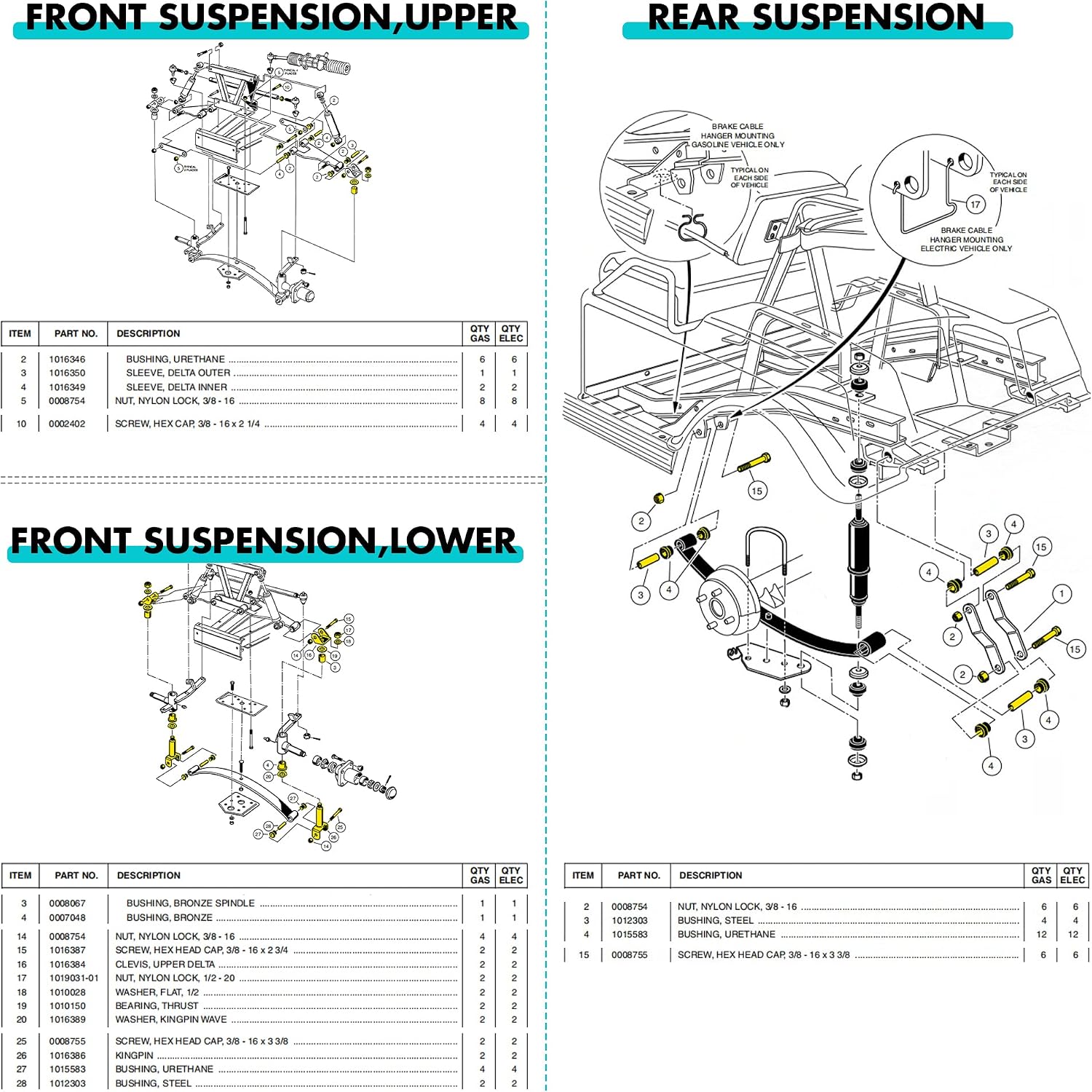 10L0L Golf Cart Front and Rear End Repair Kit for Club Car DS 1992-Up Gas & Electric, Deluxe Rebuild Kit with Kingpins, Delta A Arm Bushings, Leaf Spring Bushings, Bolts, Clevis