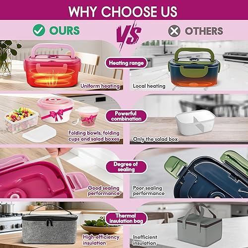 Miniatura 8 de AOSION Fiambrera eléctrica con calefacción para adultos, lonchera térmica 4 en 1 con 2 contenedores de 1.5 L, lonchera eléctrica portátil de 80 W,