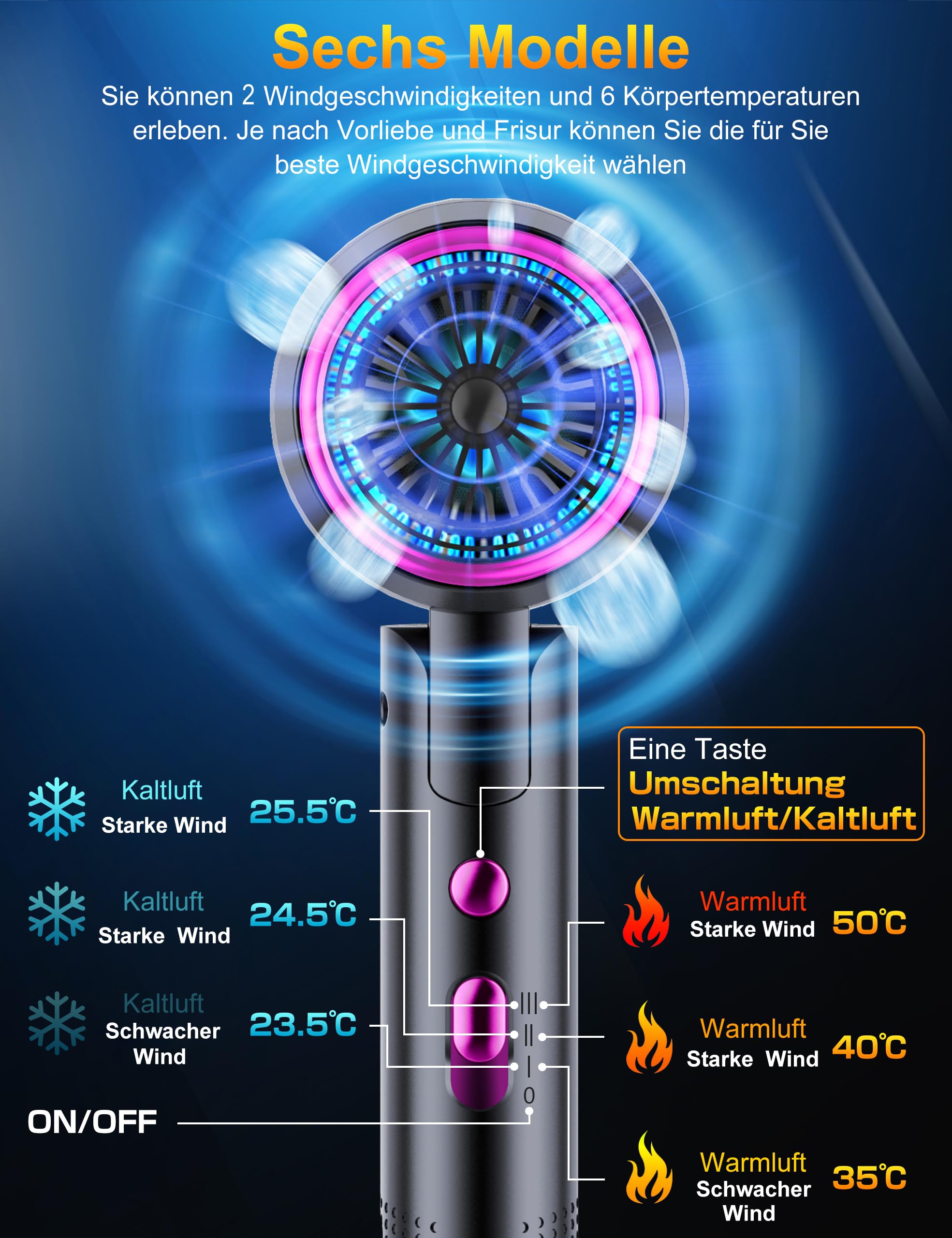 Föhn AC Motor 2400W Klappbar Ionen Haartrockner,Profi Fön Reisefön mit Heiß-/Kalttaste, 3 Heiz, Schnelltrocknen Hair Dryer,Salon Haarföhn mit Diffusor & Aufbewahrungstasche (Gräulich violett)