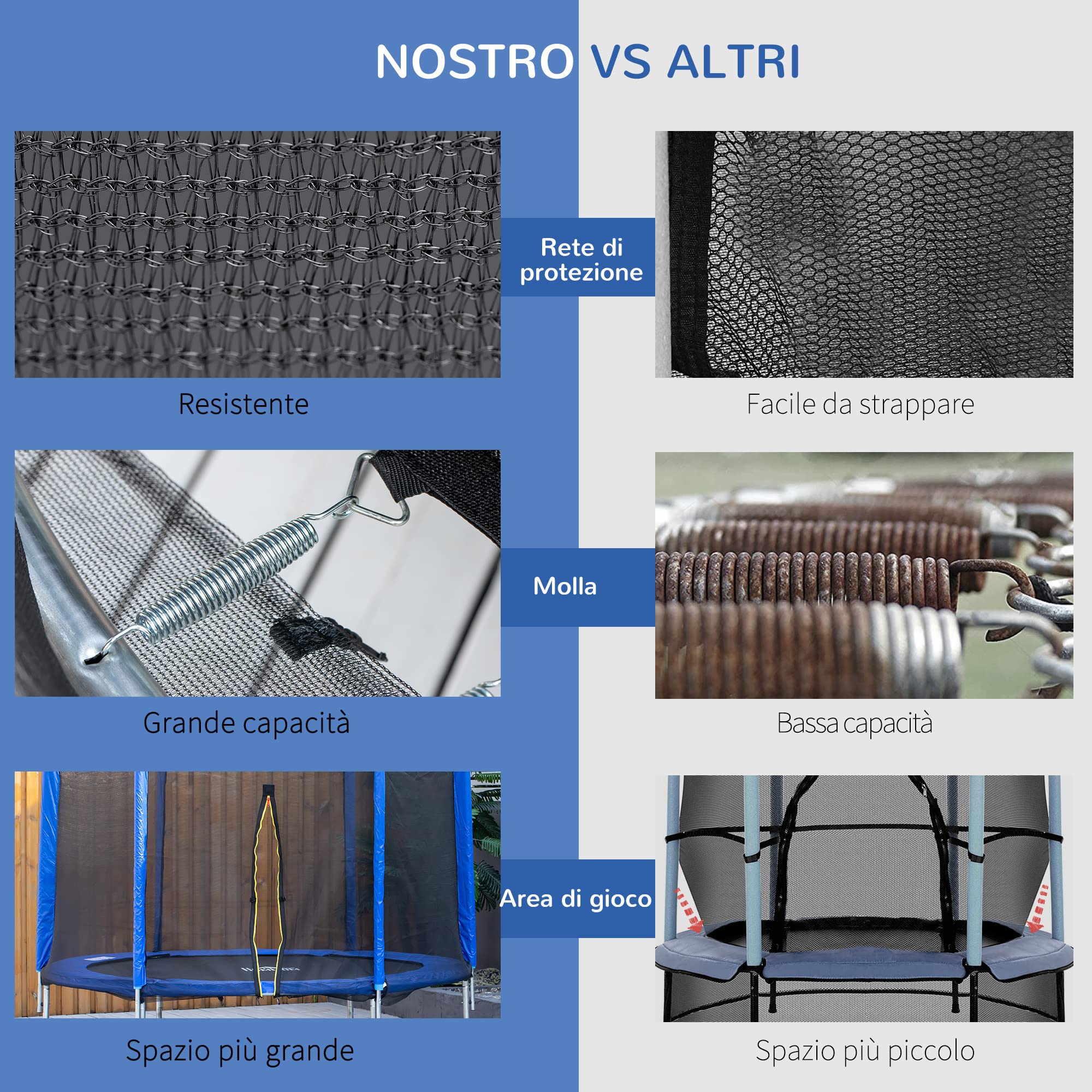 Telo Per Trampolino Walexo 244 Cm Con 48 Occhielli, Portata 180 Kg, Resistente UV, Rete PP (Molle Non Incluse)