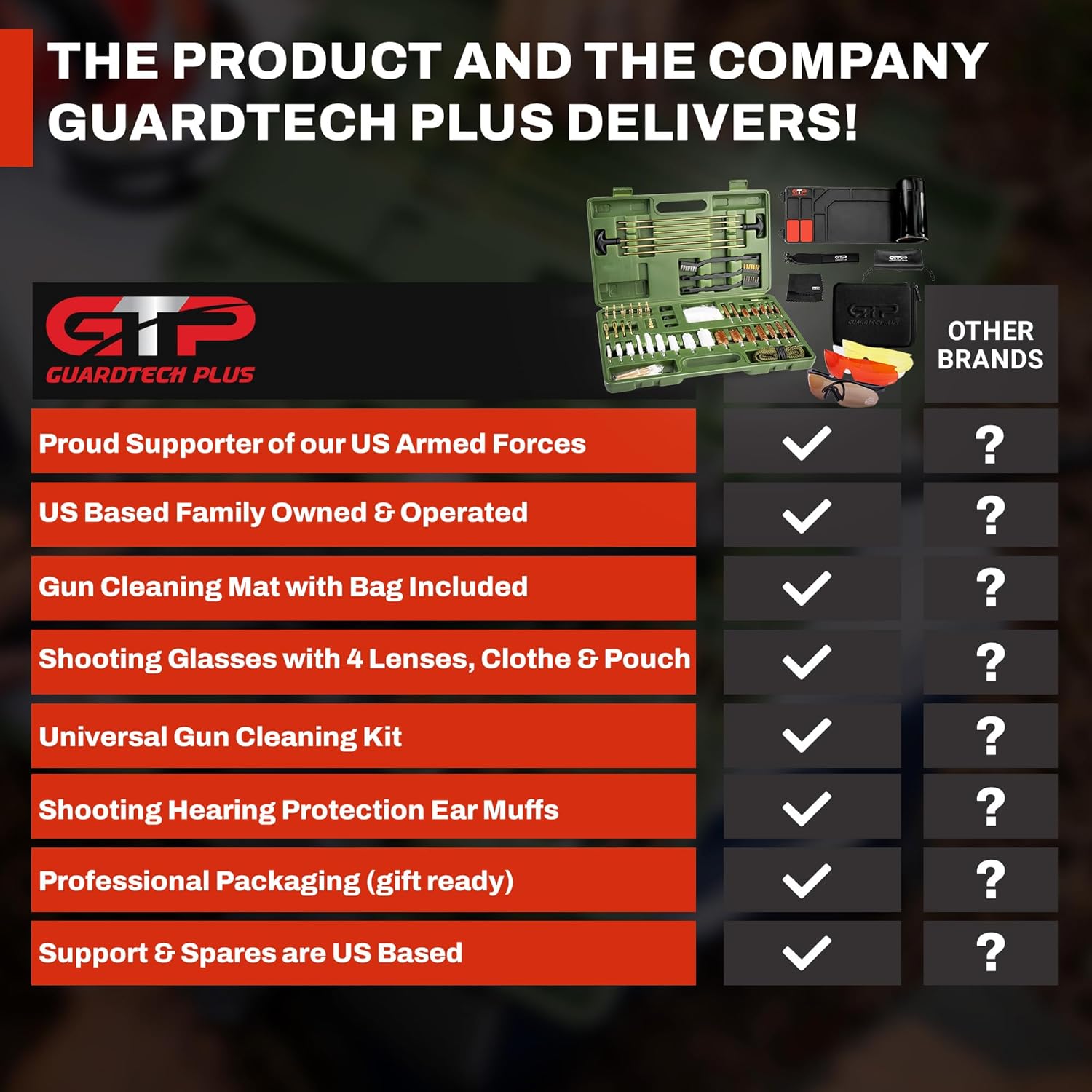 Ultimate Gun Care Bundle: Universal Gun Cleaning Kit, Rubber Gun Cleaning Mat, and Shooting Glasses with UV Protection