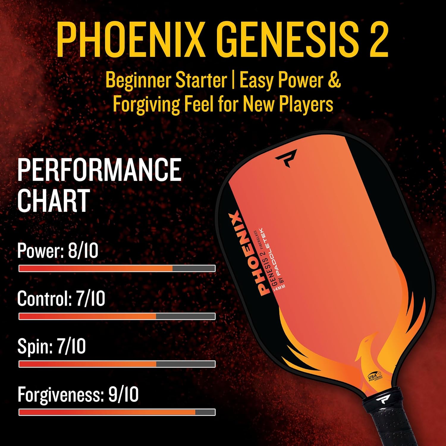 Paddletek Phoenix Genesis 2 – 14mm Pickleball Paddle – Fiberglass Composite Face – Easy Power & Soft Feel – USAPA Approved Pickle Ball Paddle – 5.25 Inch Handle