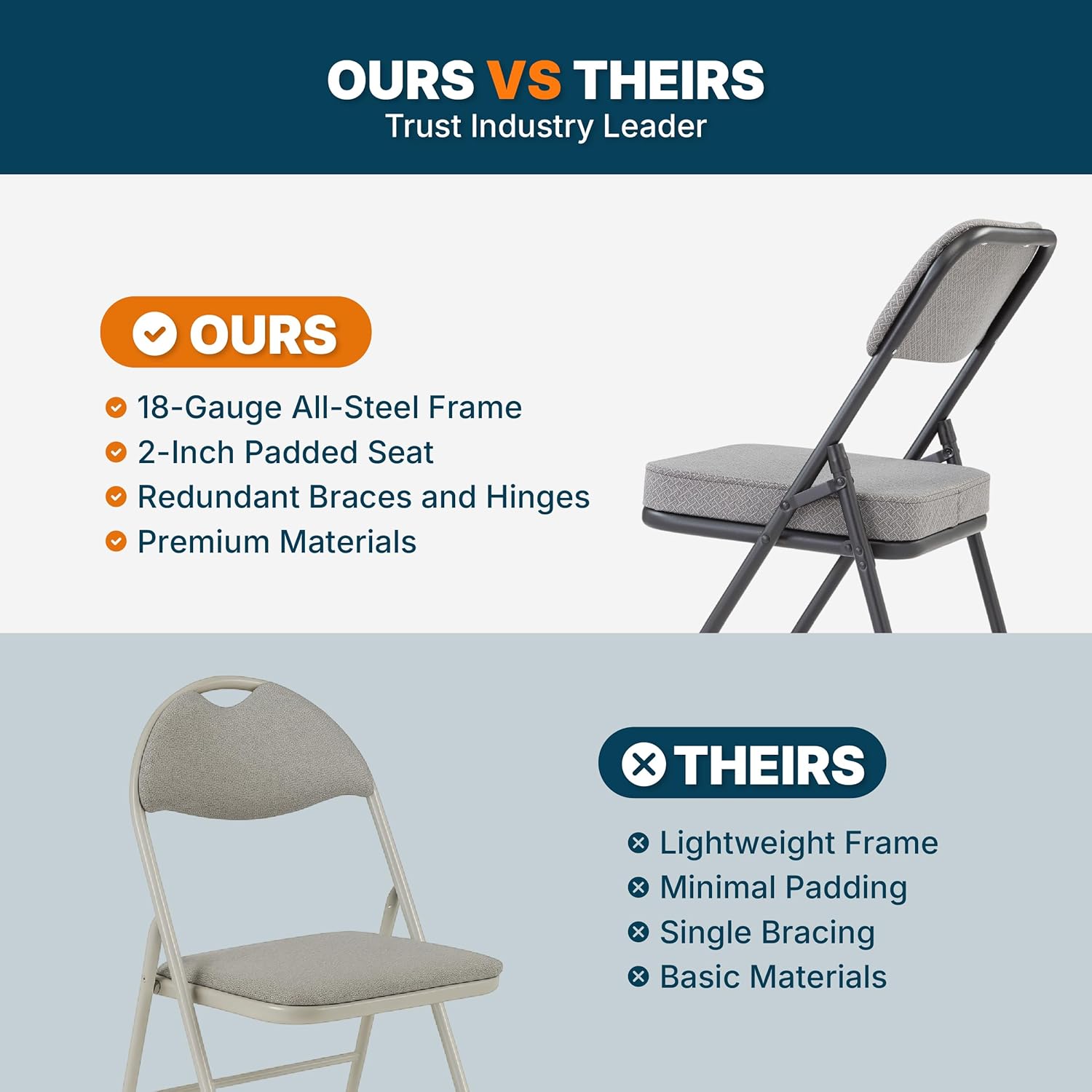 OEF Furnishings OEF3200 Series Heavy Duty, Industrial Grade, Premium Fabric Folding Chairs 2" Ultra Padded Seat Double Hinged Steel Frame (2 Pack, Charcoal/Black)