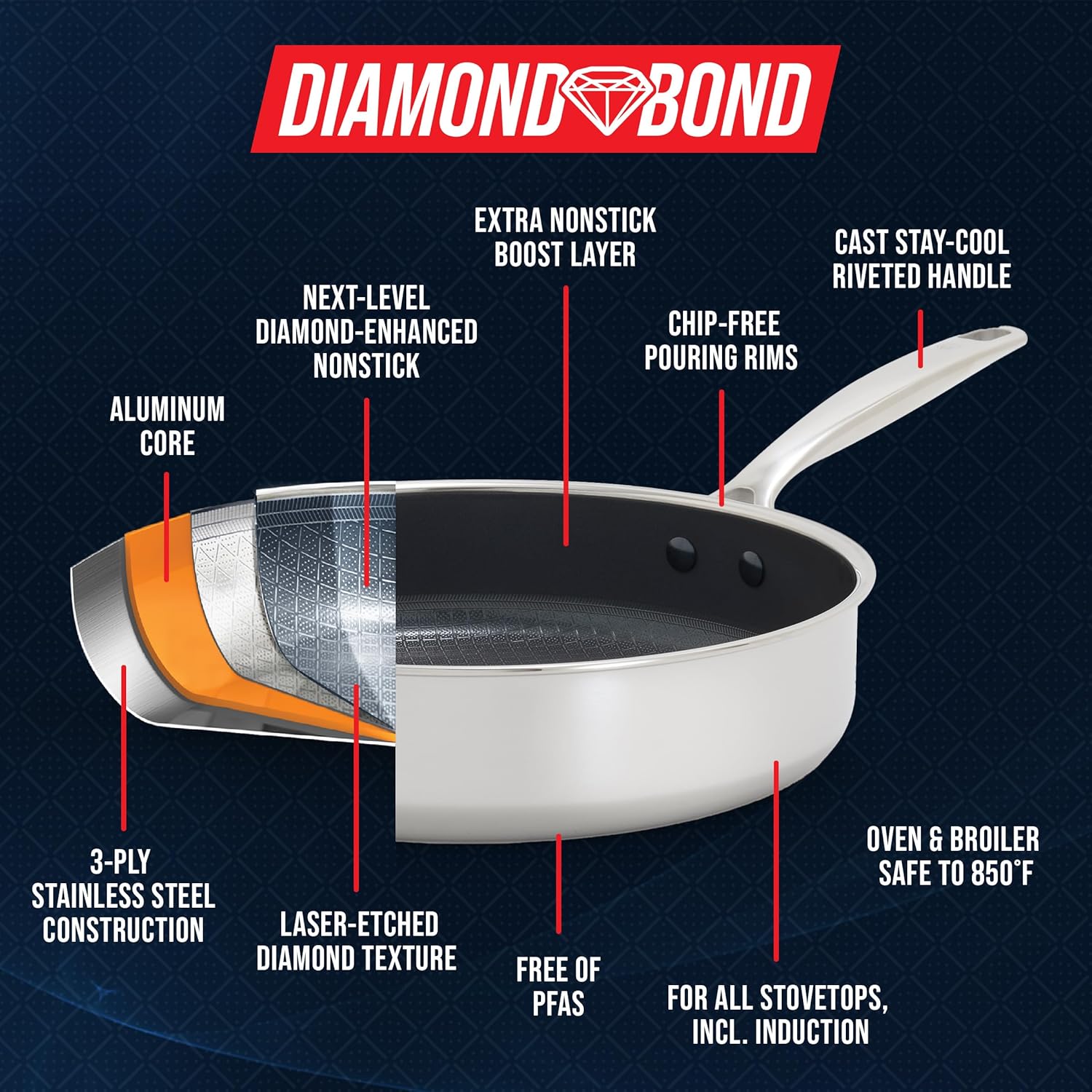 Blue Diamond Hybrid Nonstick Stainless Steel 4QT Saute Pan with Glass Lid, PFAS-Free Ceramic Diamond Bond, Deep Jumbo Skillet, Induction Ready, Dishwasher & Metal Utensil Safe, Stay-Cool Handle - Image 5