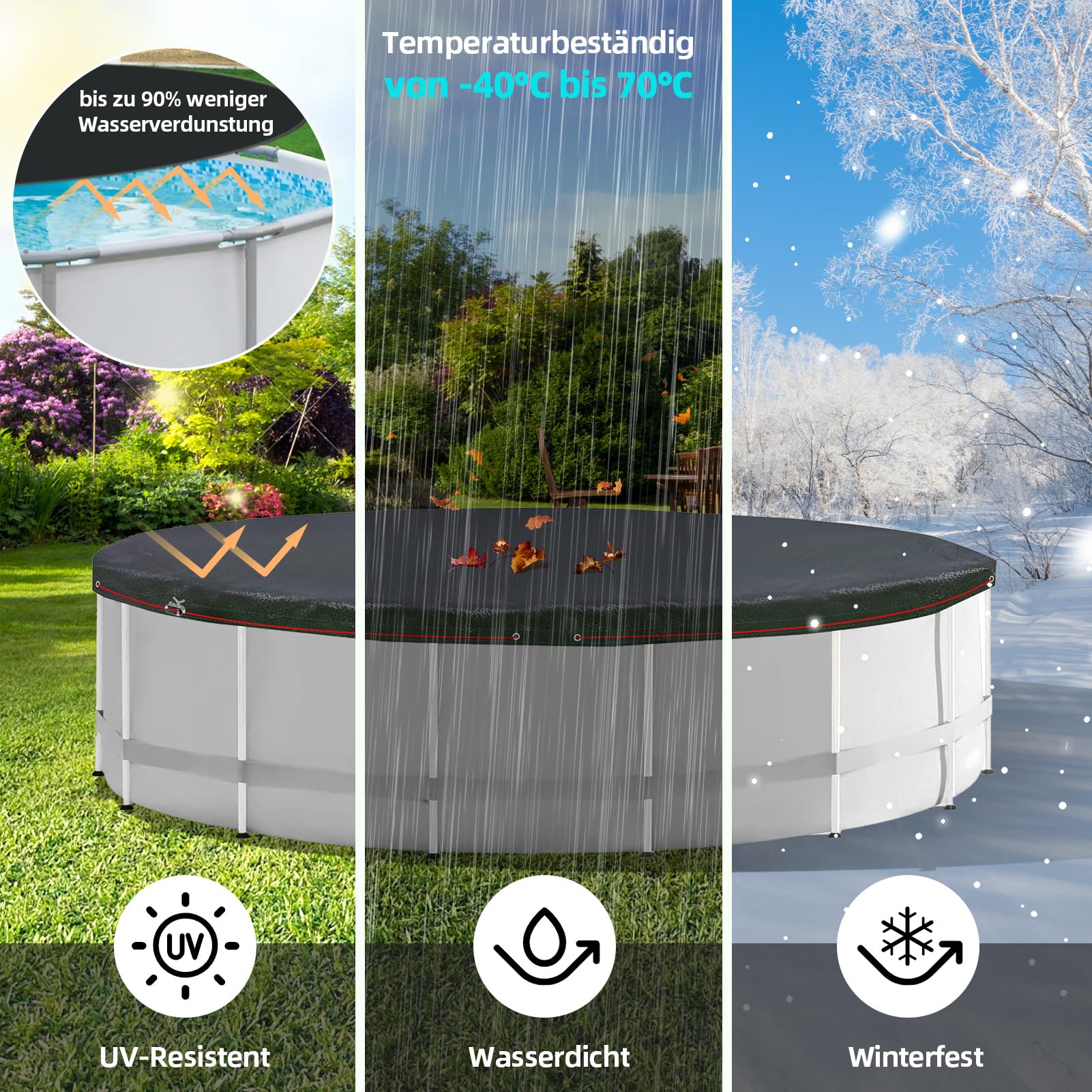 Poolabdeckung Rund für 400-440 cm Pools, Planenmaß Ø 460 cm, Schwarz, Sommer & Winter Poolplane, 100g/m² PE Zweifach Beschichtete Abdeckung mit Kordelzug, Abdeckplane Pool mit UV-Schutz